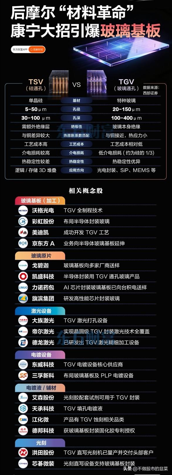 摩尔定律走到尽头，玻璃基板会成为先进封装新答案吗？在后摩尔时代，芯片性能提