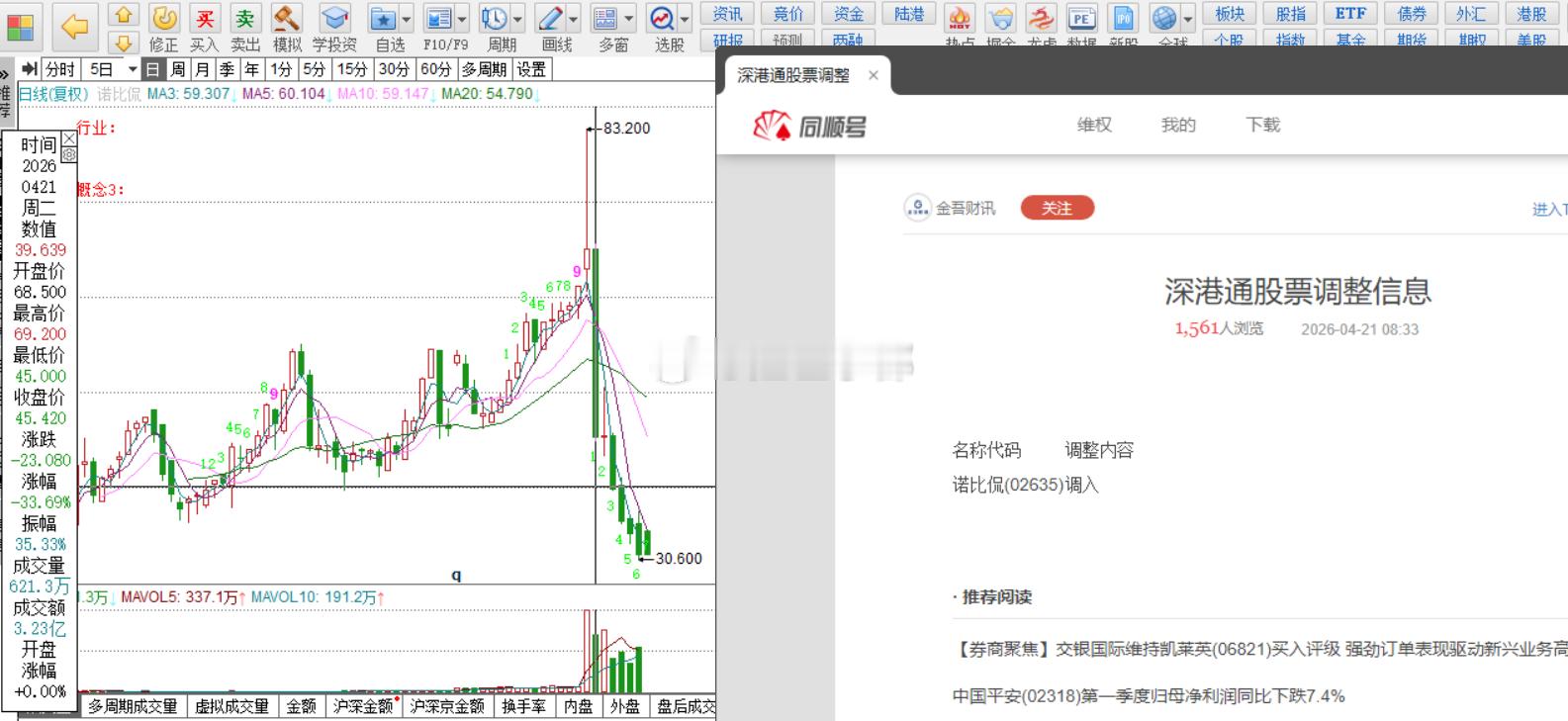 这就是港股的典型，入通收割。。。。