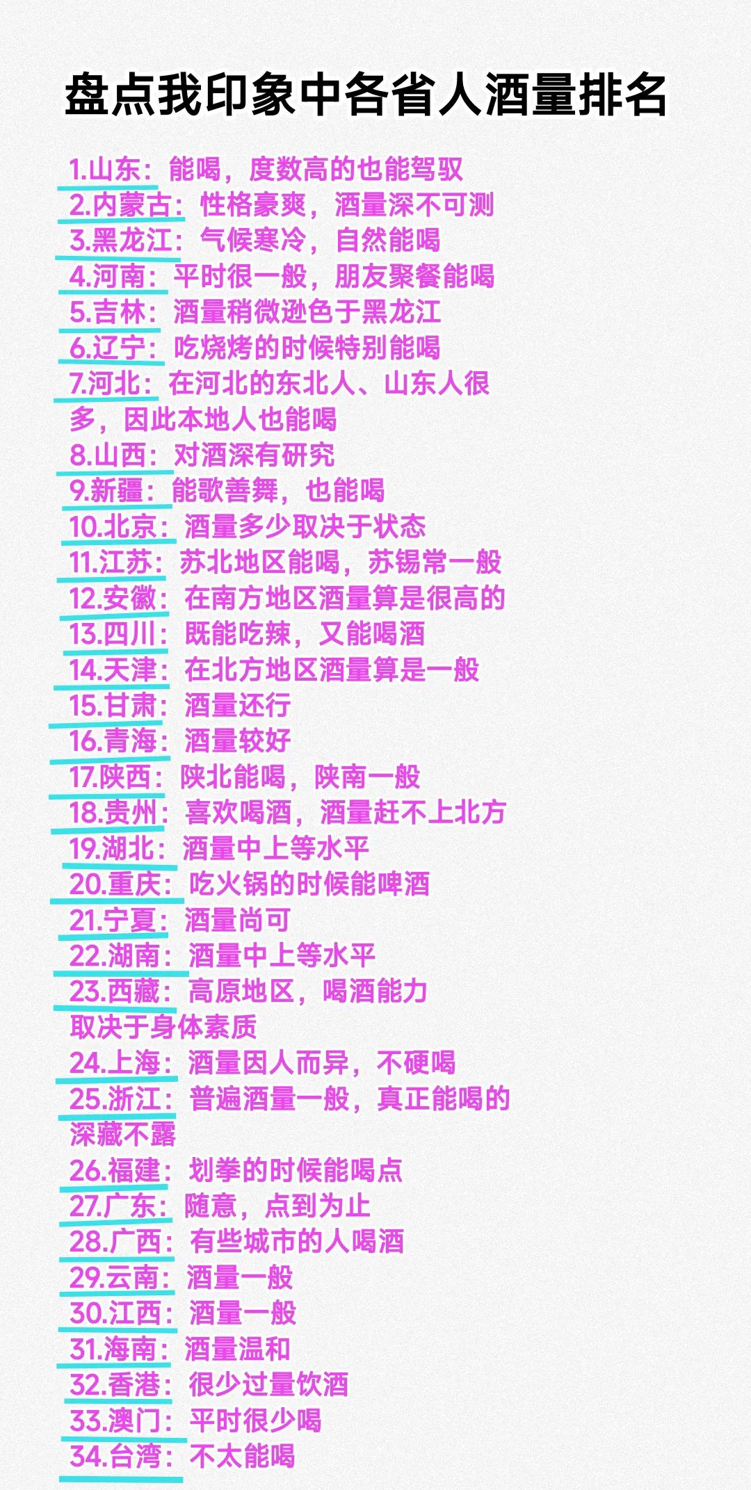 走遍全国各地我感觉山东人与内蒙古人确实酒量很高，很多时候我感觉东北三省的人遇到山