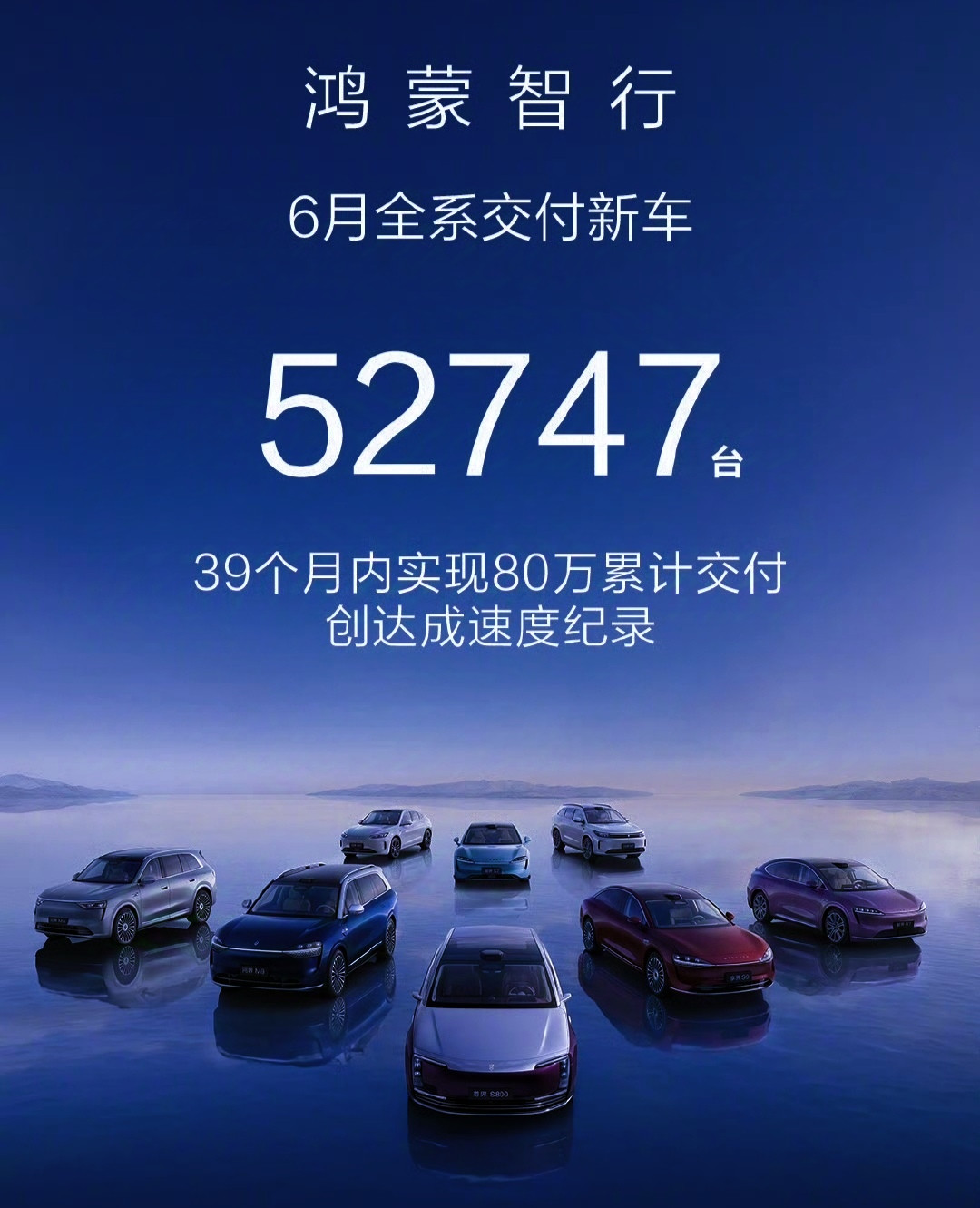 鸿蒙智行公布数据！6月份销量：52747辆。7月份销量：47752辆。