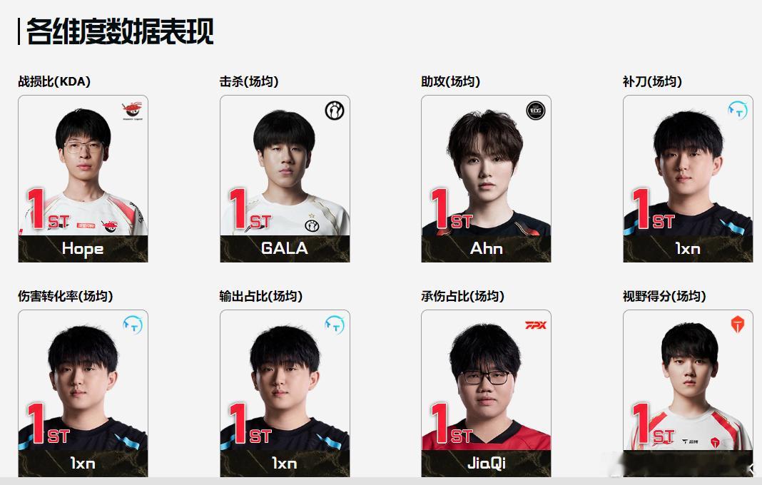 怎么说了1xn去上位圈，那么多人唱衰哈哈，1xn真不赖吧，在影子战队教练们的评价