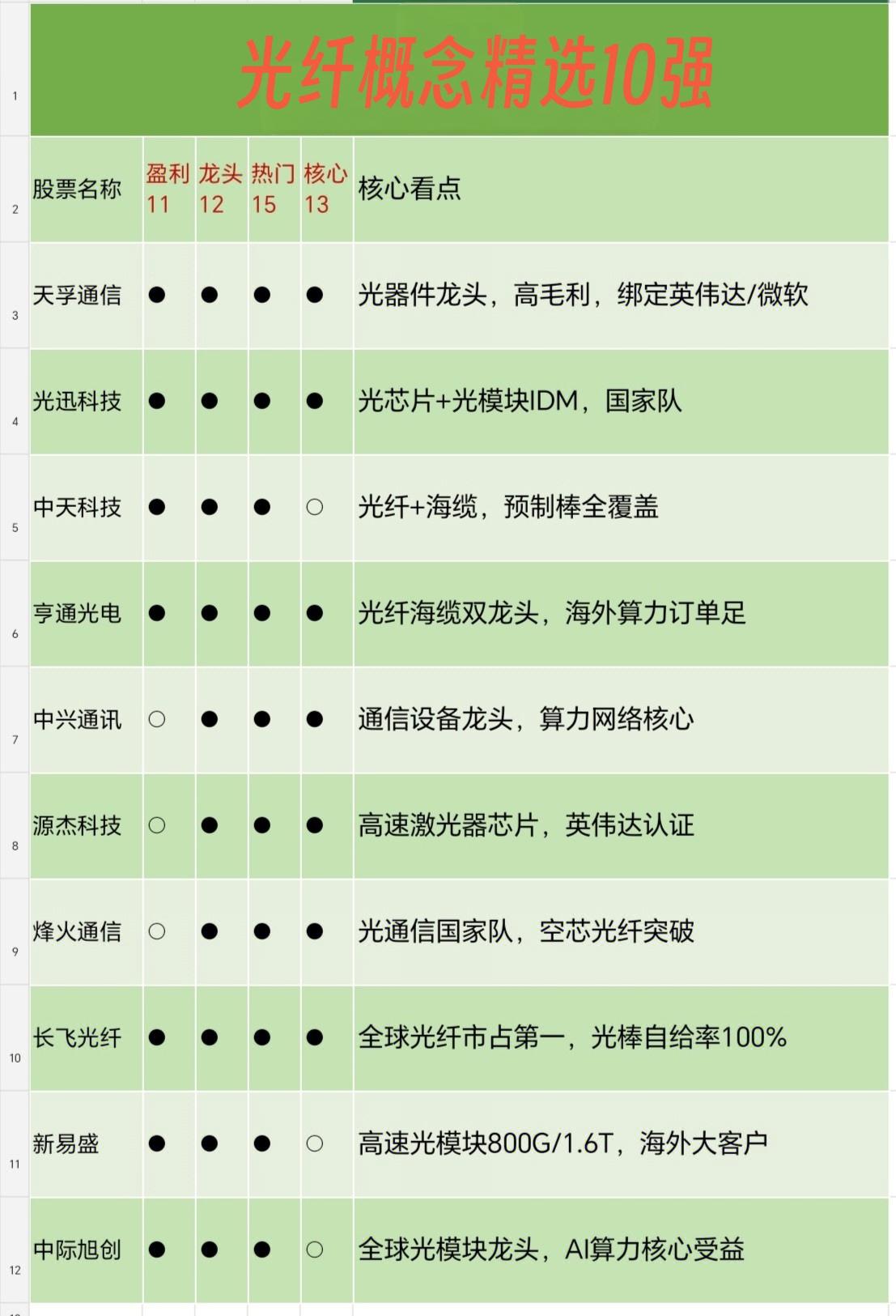 25.6.25（光纤概念精选10强）