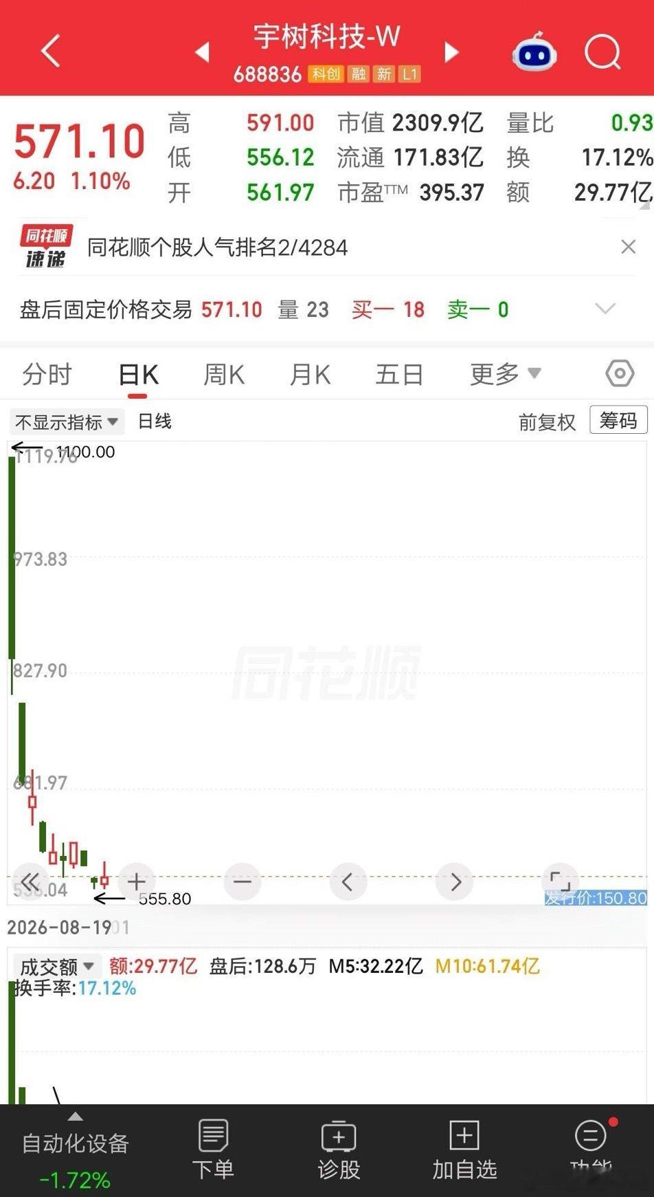 宇树科技这次惹众怒了，被自家员工爆黑料，周三股价会大跌吗？公司员工说，薪资偏低、