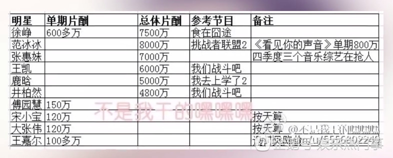 收入最高的明星_明星收入