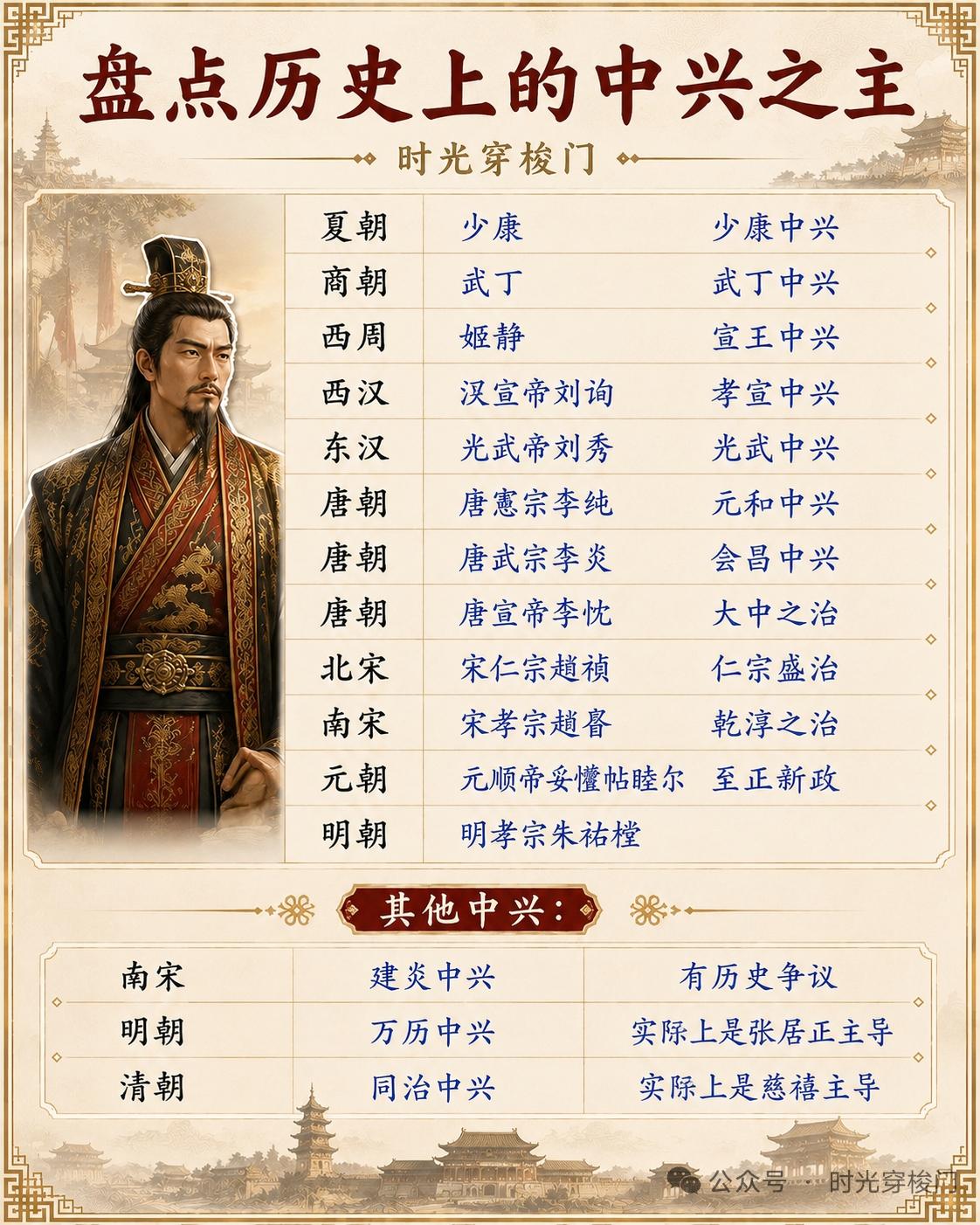 说的是唐宪宗李纯吧，后世常把他称作“中兴之王”。他刚登基那会，接手的是安史之乱