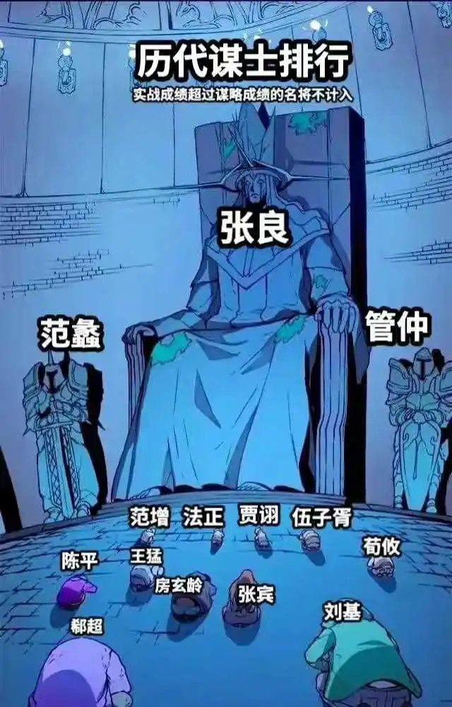 历代谋士排行榜，为何不见孔明？