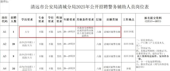 一地招女辅警要求羽毛球市级比赛前四，当地回应现代快报记者采访了清城公安分局警务辅