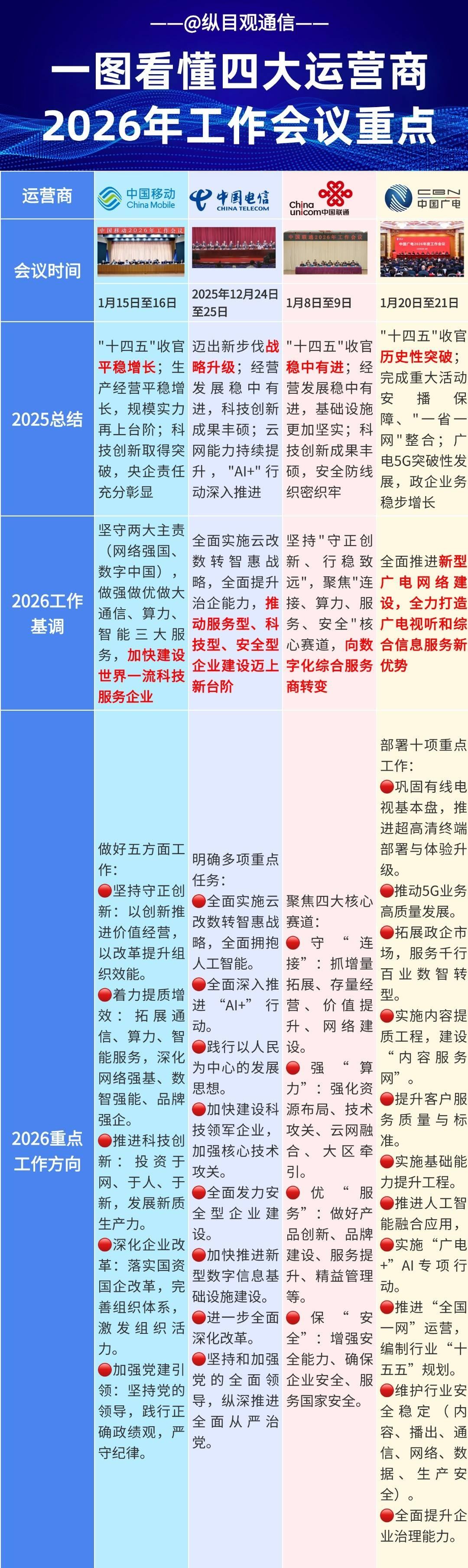 四大运营商同步执行新规从2026年4月起全国手机话费和家庭宽带