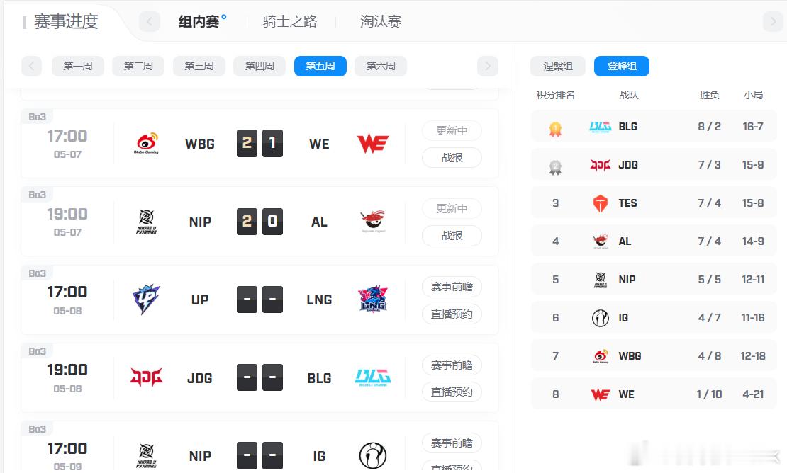 今天WBG艰难战胜WE，NIP终结AL连胜，还是横扫，没想到AL能被NIP的运营
