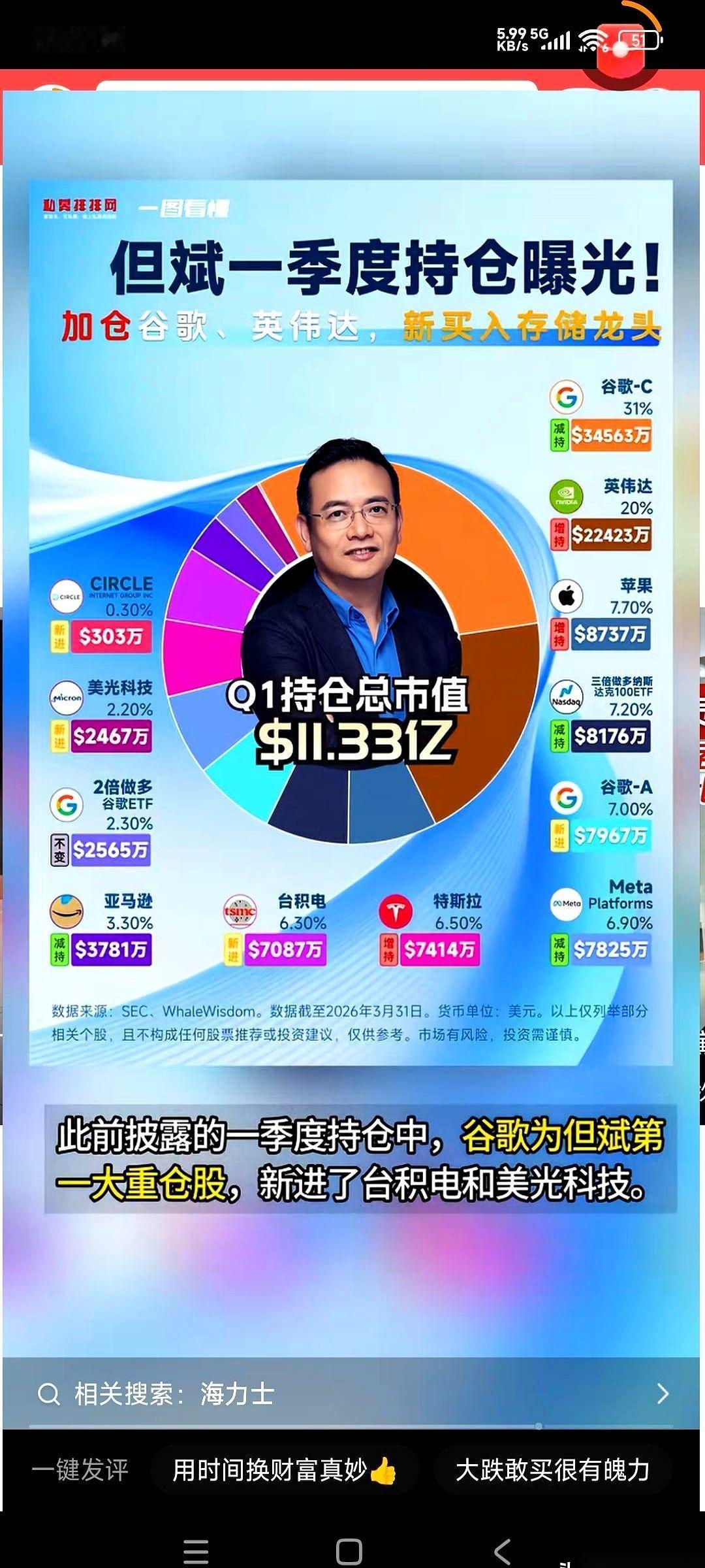 昨晚美股又砸出一个深坑，满屏的哀嚎。结果你猜怎么着？大佬但斌居然在这节骨眼上