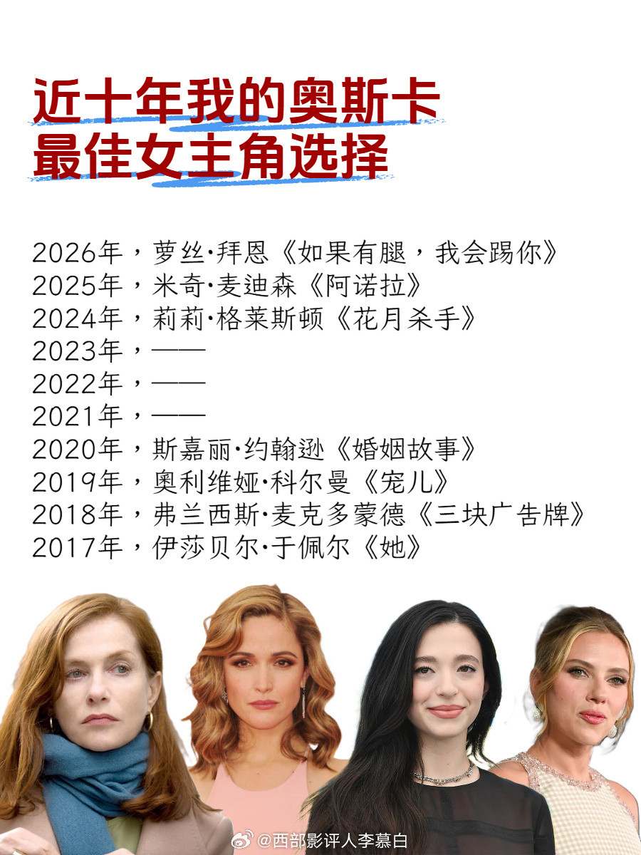 近十年奥斯卡最佳女主角我的偏爱💃今年颁奖季最爱萝丝·拜恩，一起跟了颁奖季的一