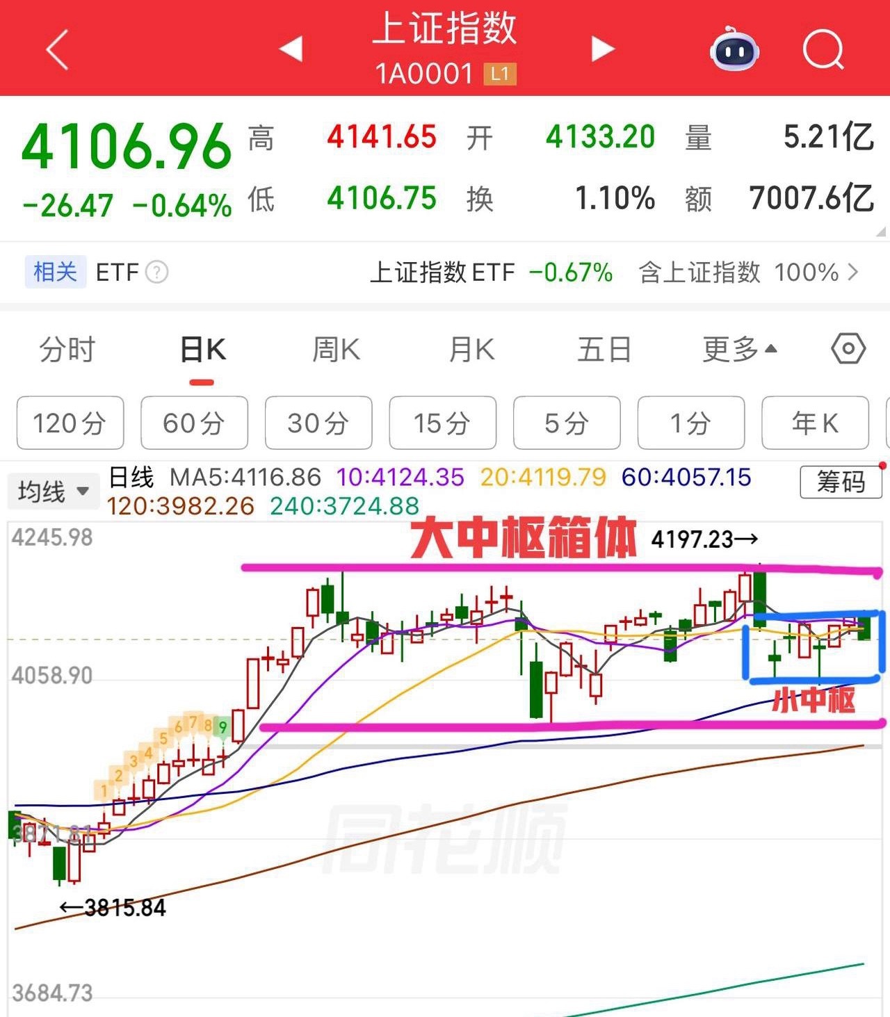 周四午评：变盘向下，接下来怎么看？昨天收评包括早评讲过短线面