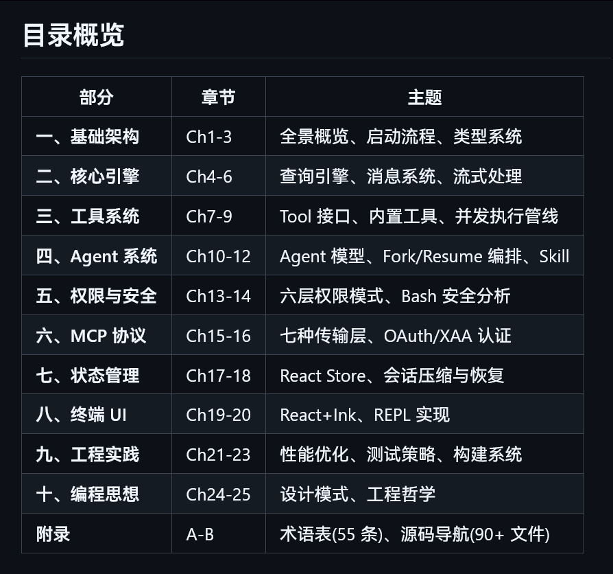 速度真快啊。ClaudeCode源码刚发布没几个小时，这就有解析的书搞出来了