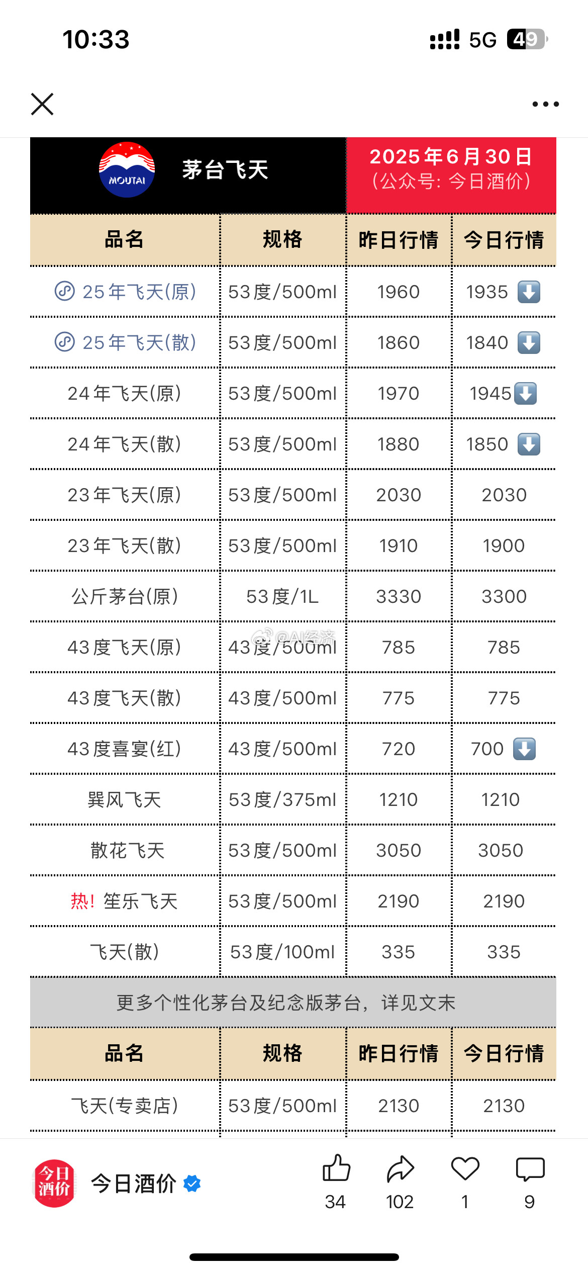 茅台的应用场景就是体制内比如：体制内自己喝（禁酒令逻辑）商务宴请体制内喝（房