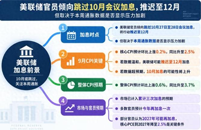 重磅信号来了！美联储重启降息，钱又开始变便宜了，下一轮财富浪潮会不会已经启动？