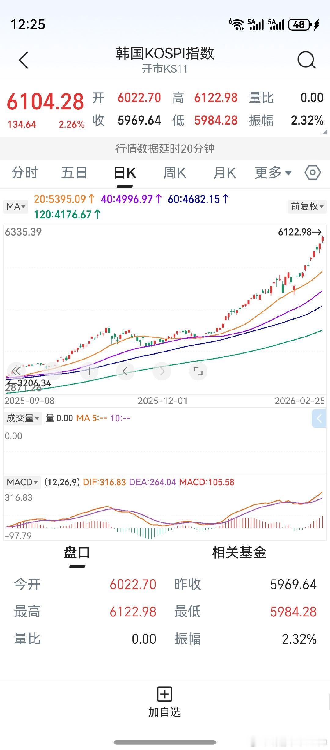 三线平行--中级调整--主升浪。在性质上，两者是一模一样的。现如今，新一轮三线平