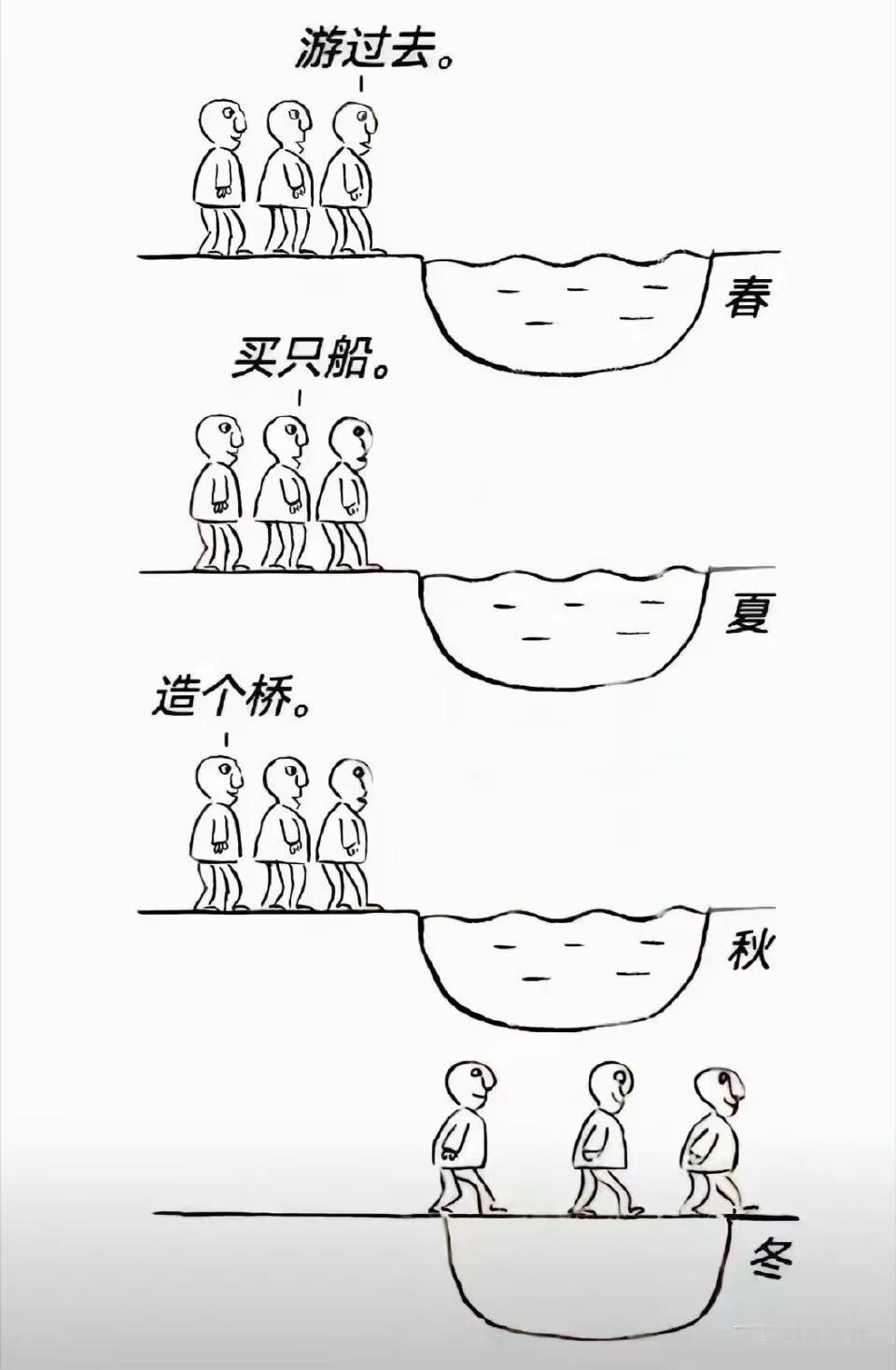 事缓则圆，古人诚不欺我也