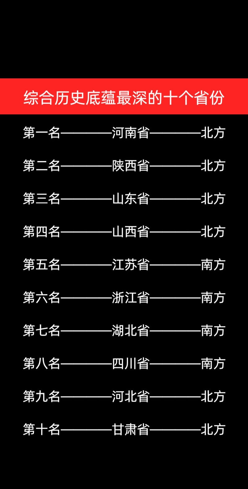 综合历史底蕴最深的十个省份！