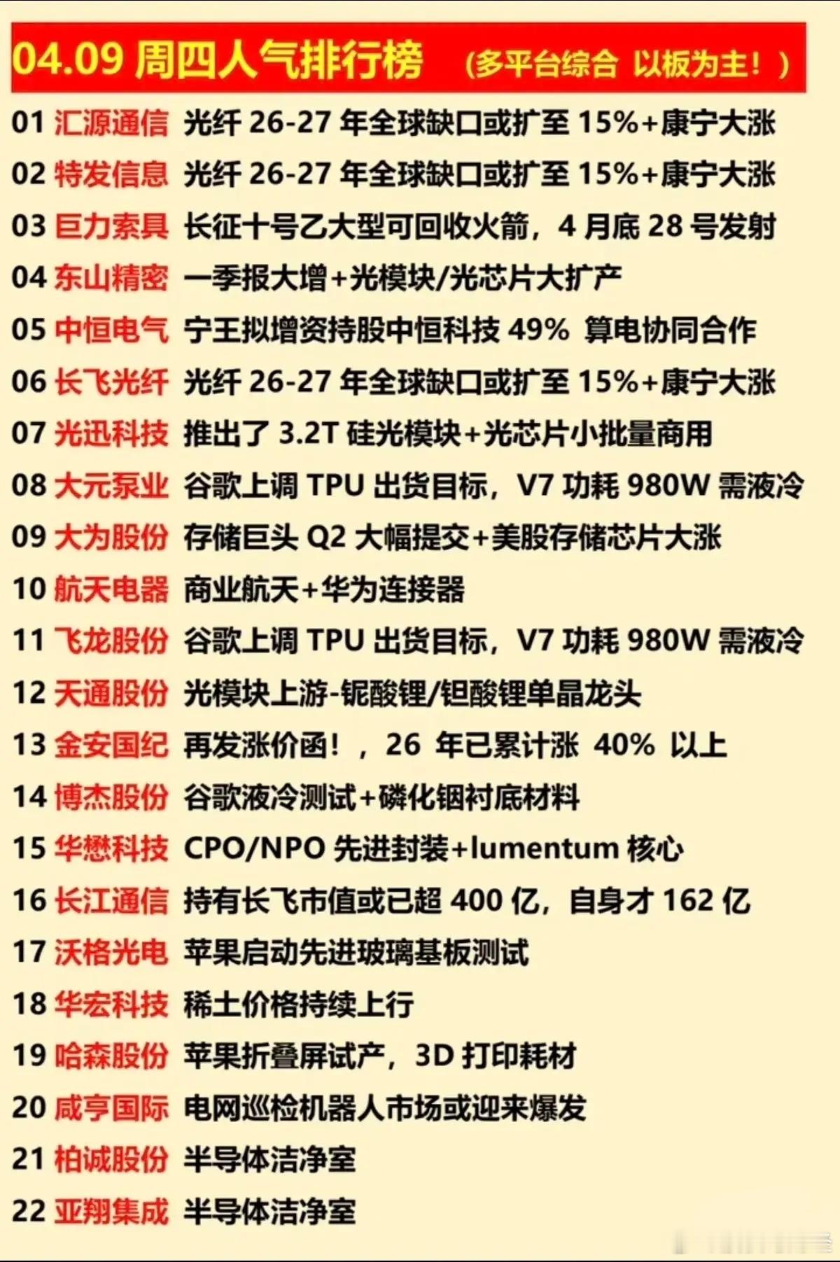 4月9日人气排行榜
