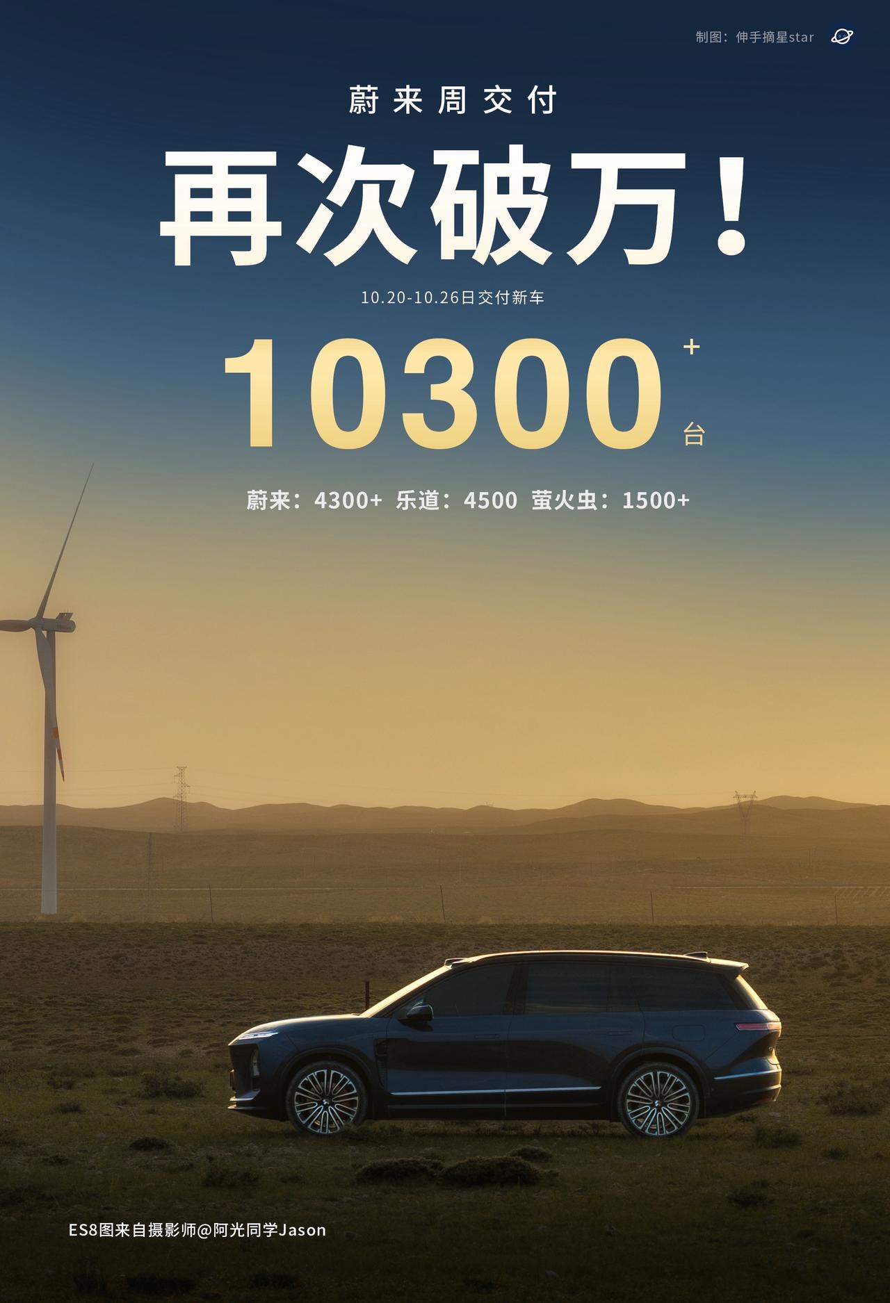蔚来周交付再次破万！10月蔚四万触手可及了！1-26号，已经累计交付3W台新车