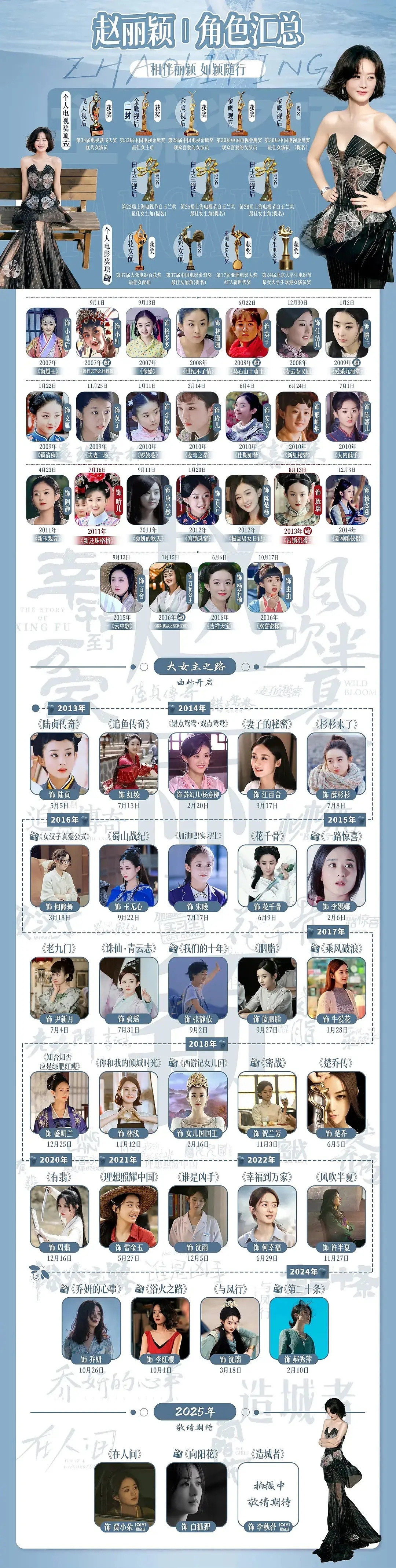 大家更喜欢哪一个角色的丽颖呢？