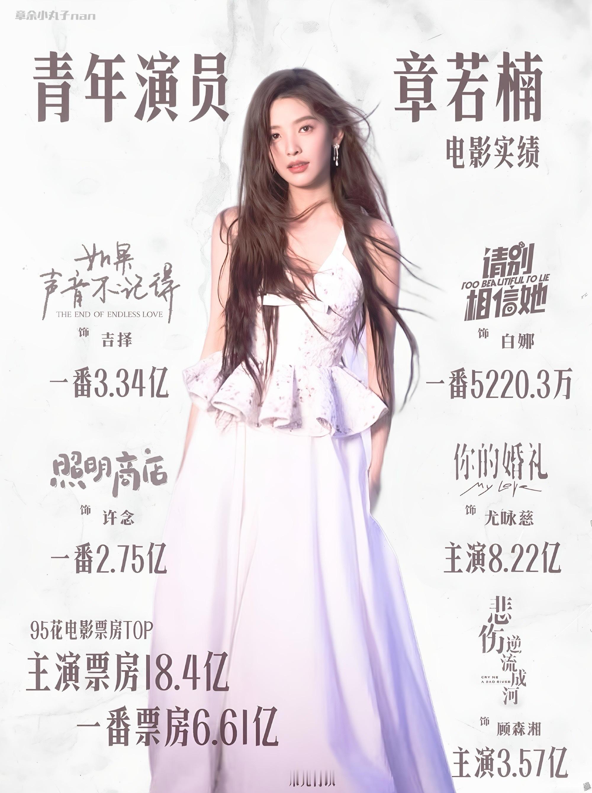 章若楠实绩太牛了！演绎多部影视/电影作品热度相辅相成，实力无需多言期待待播剧《