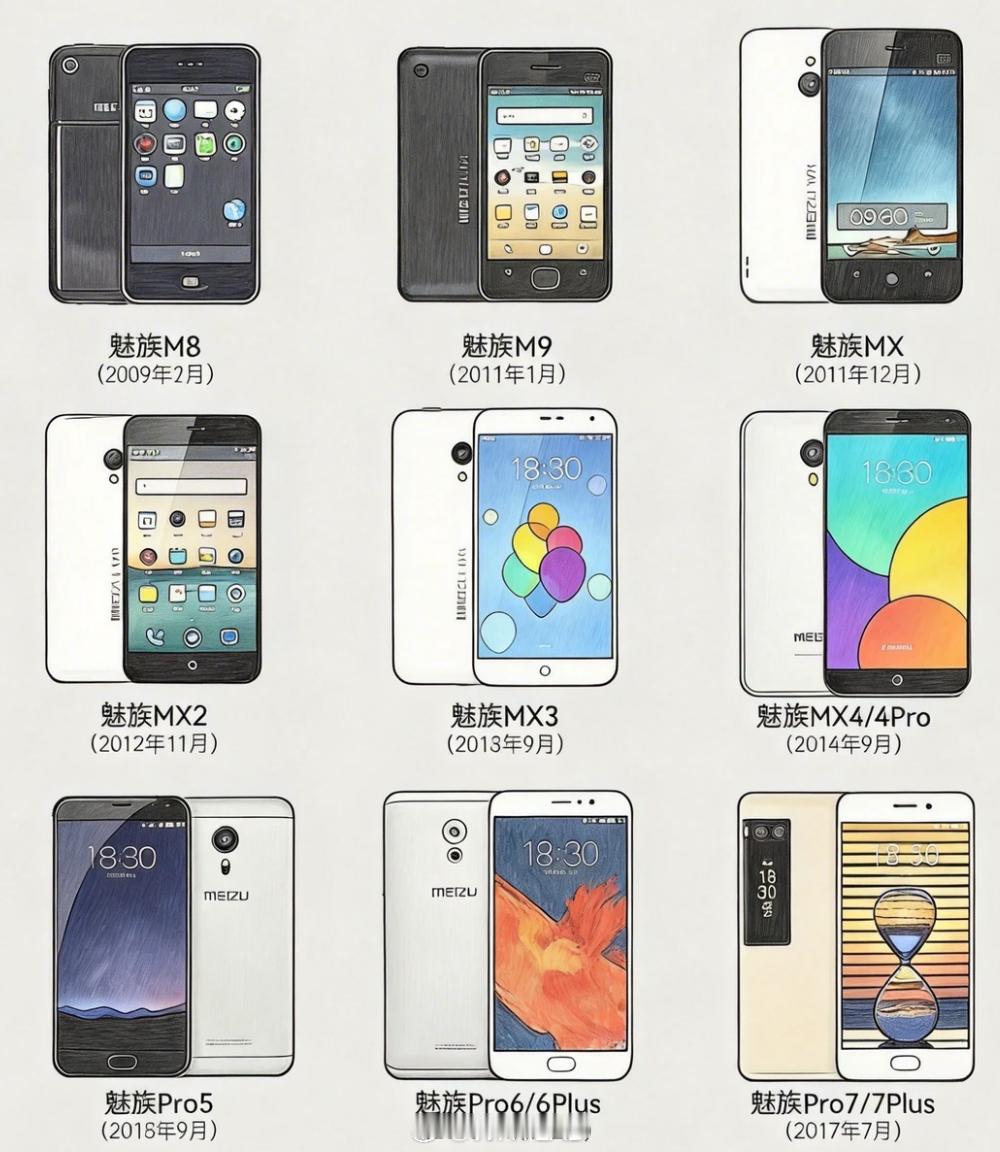 魅族手机3月正式退市魅族手机为什么没落了回看当年魅族M8刚发布的时候，谁能想