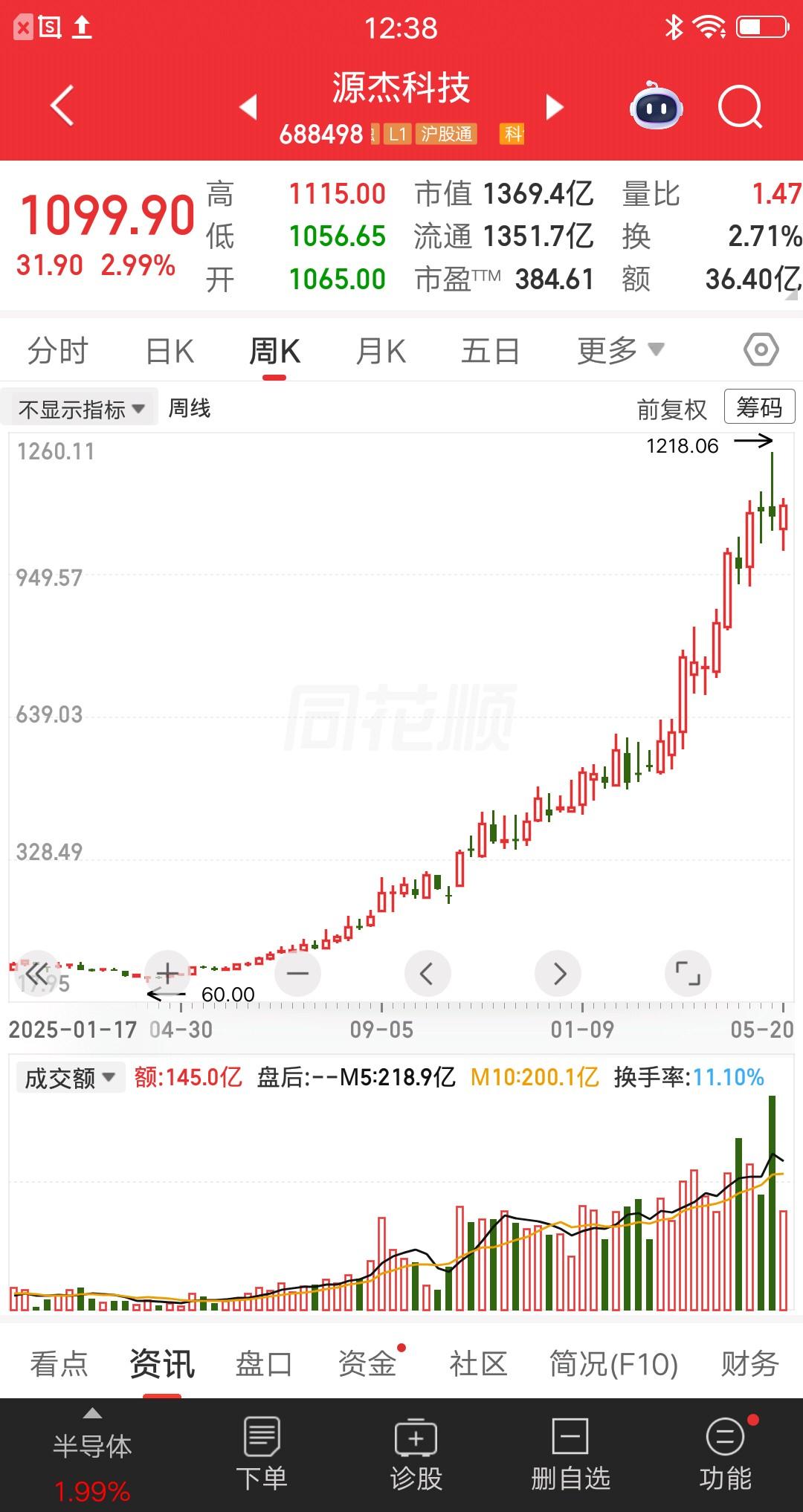 一位河北的股民，他用空仓等股灾战法，一年赚了16倍收益超过600万。他在63元重