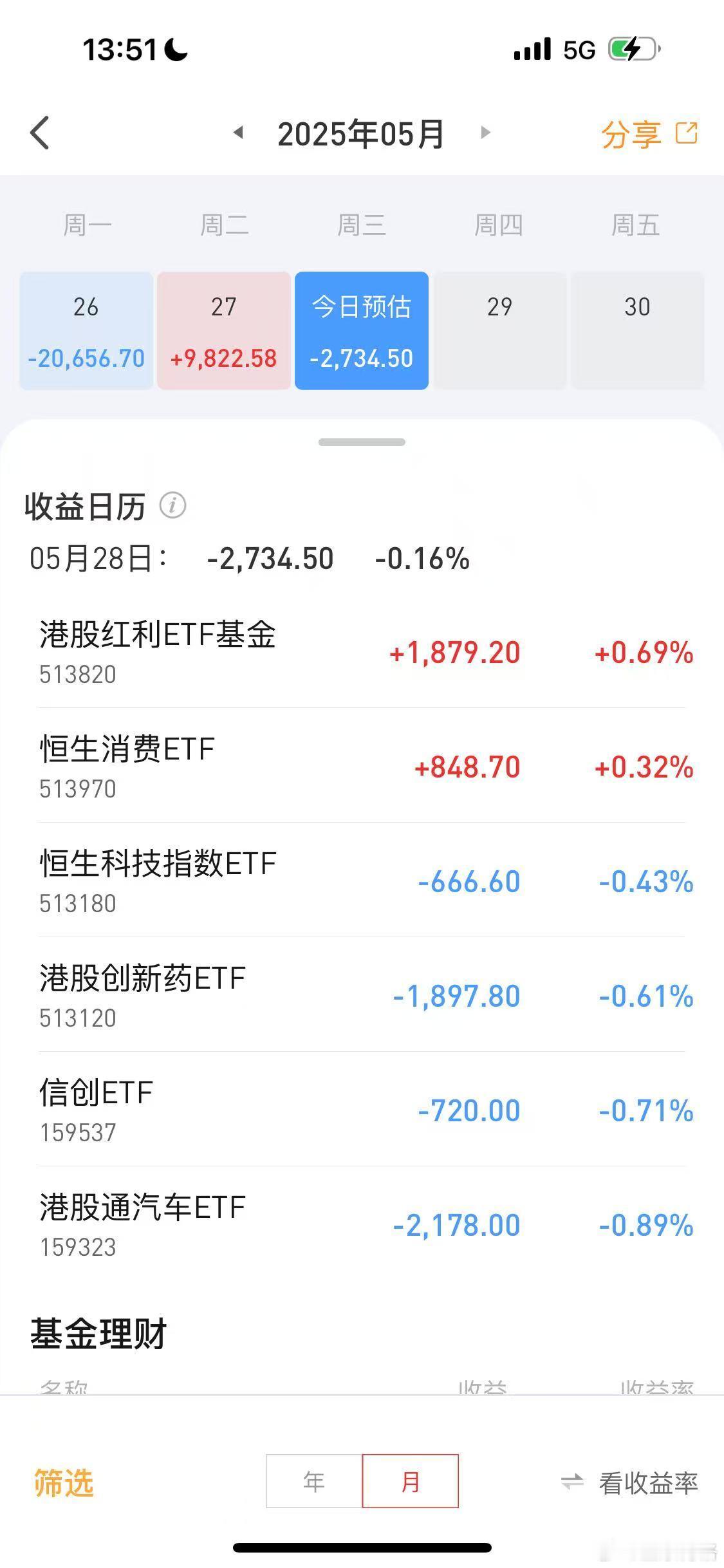 忐忑与不安~博格这次在海光信息与中科曙光重组这事上，下注了40-50万。还是要把