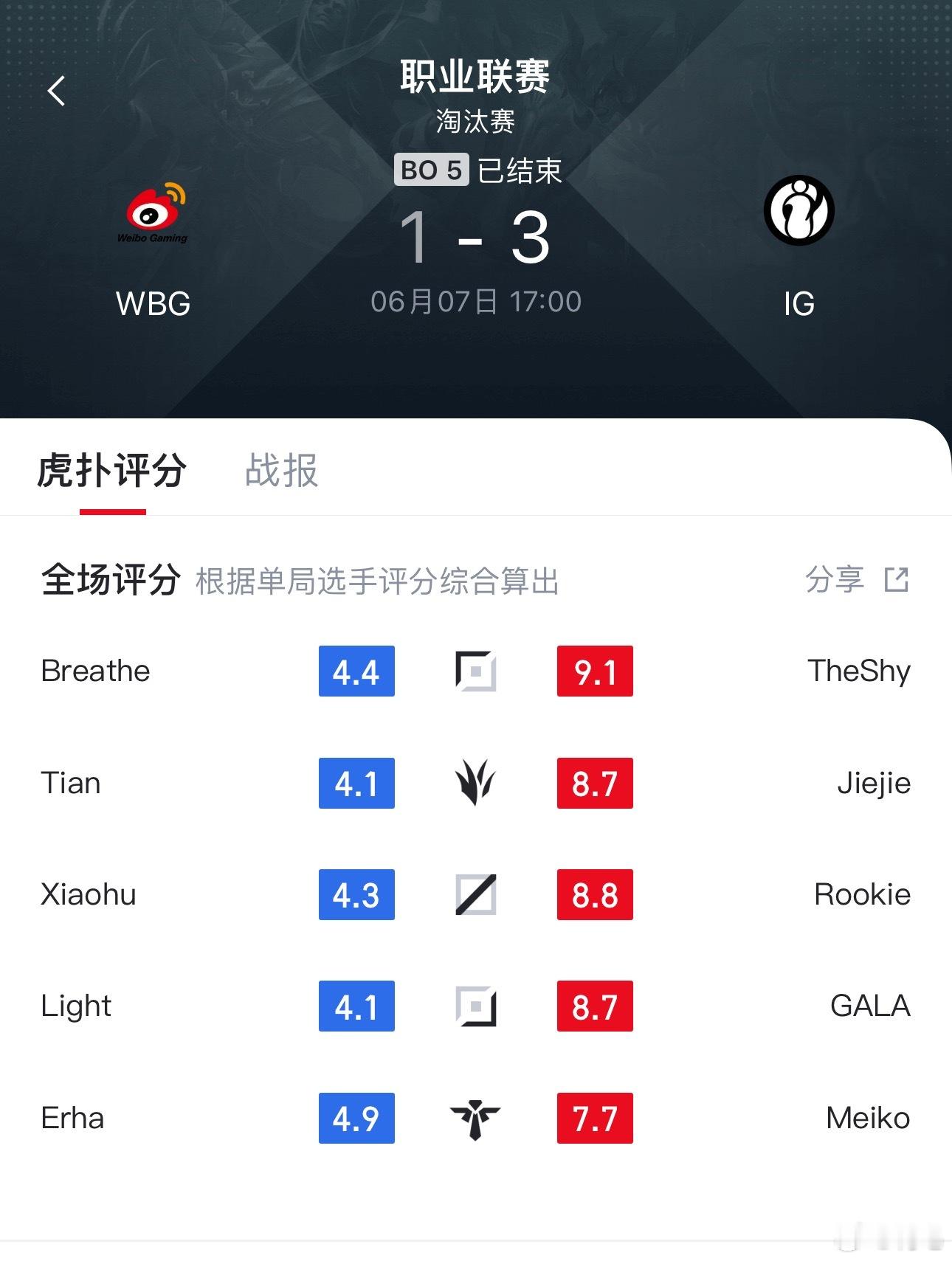 今天WBG对战IG，Meiko第一局烈娜塔被说菜，第二局的蕾欧娜成鼓励局。不对啊