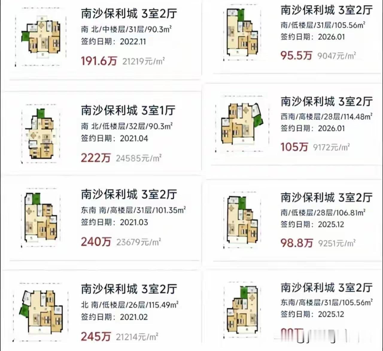 位于广州南沙黄阁的南沙保利城，曾经也是南沙一个非常火爆的规模较大的住宅小区。该小