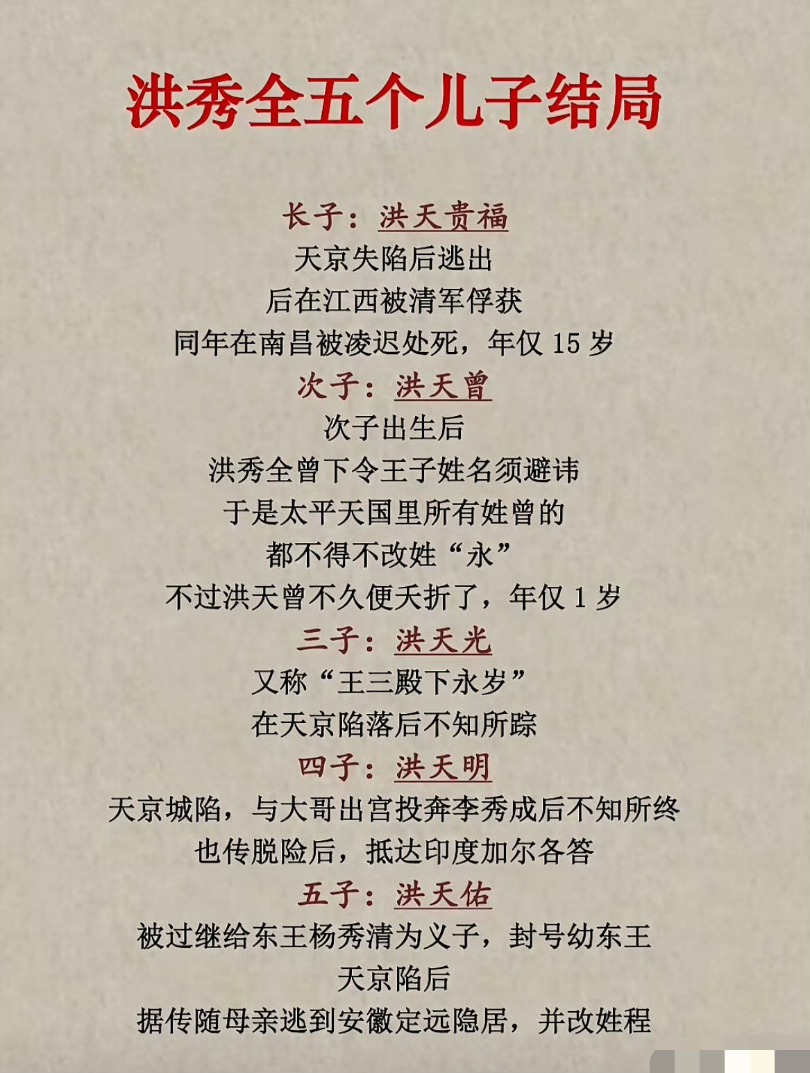 洪秀全的五个儿子结局。#洪秀全##太平天国#​​​