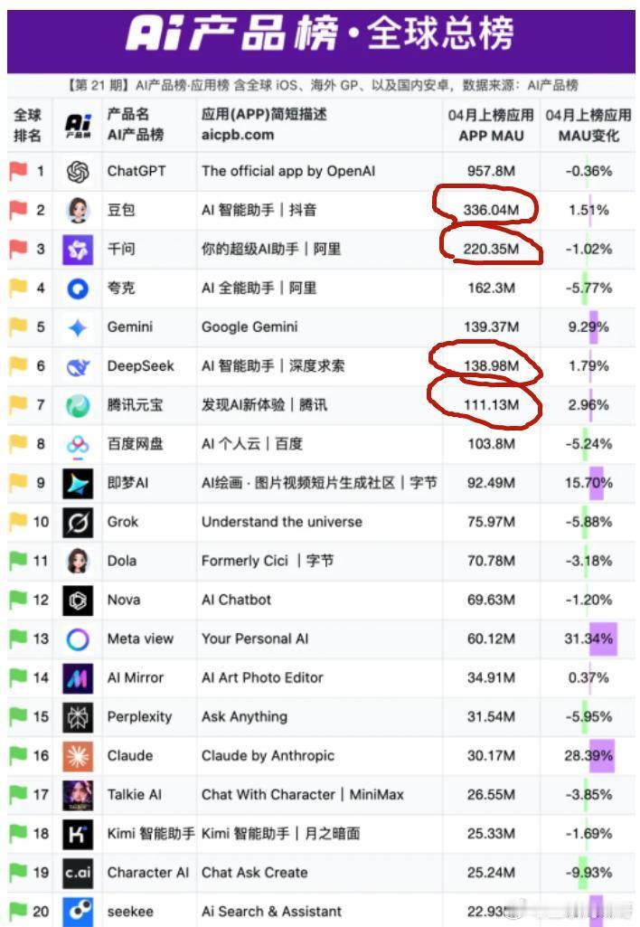豆包收费背后的真相曝光！太扎心了~豆包收费其实非常好理解，字节再壕，也供不起这个