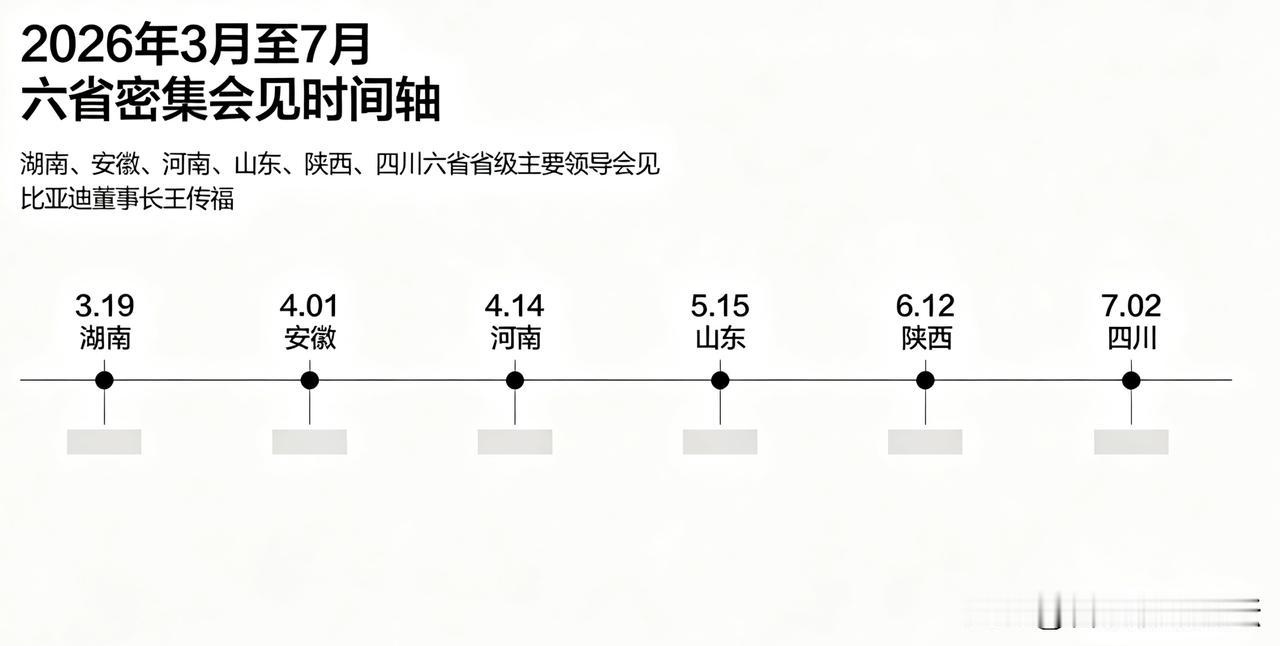 想编制，除了考试，应该还有这个，把比亚迪招商来。这假如把比亚迪招商来了，招商局