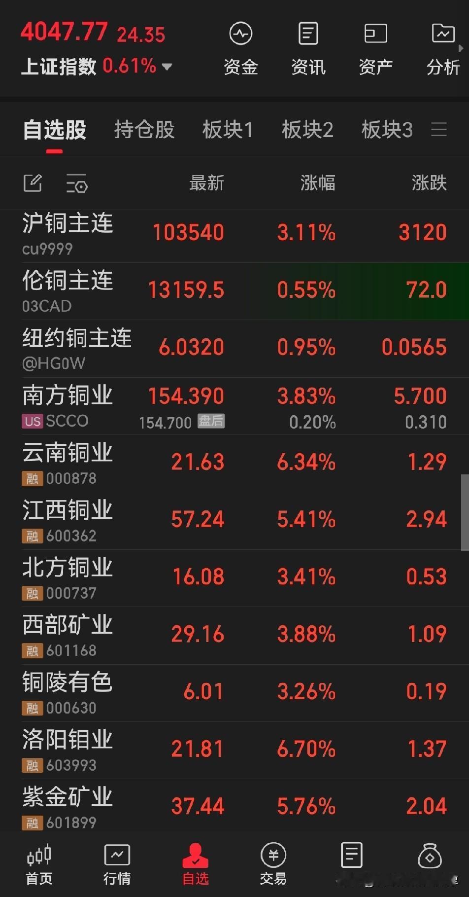 铜、铝、金、银、锌、锡…大有色的浪终于漫延开了。与之相适应的，大量的水，估计也要