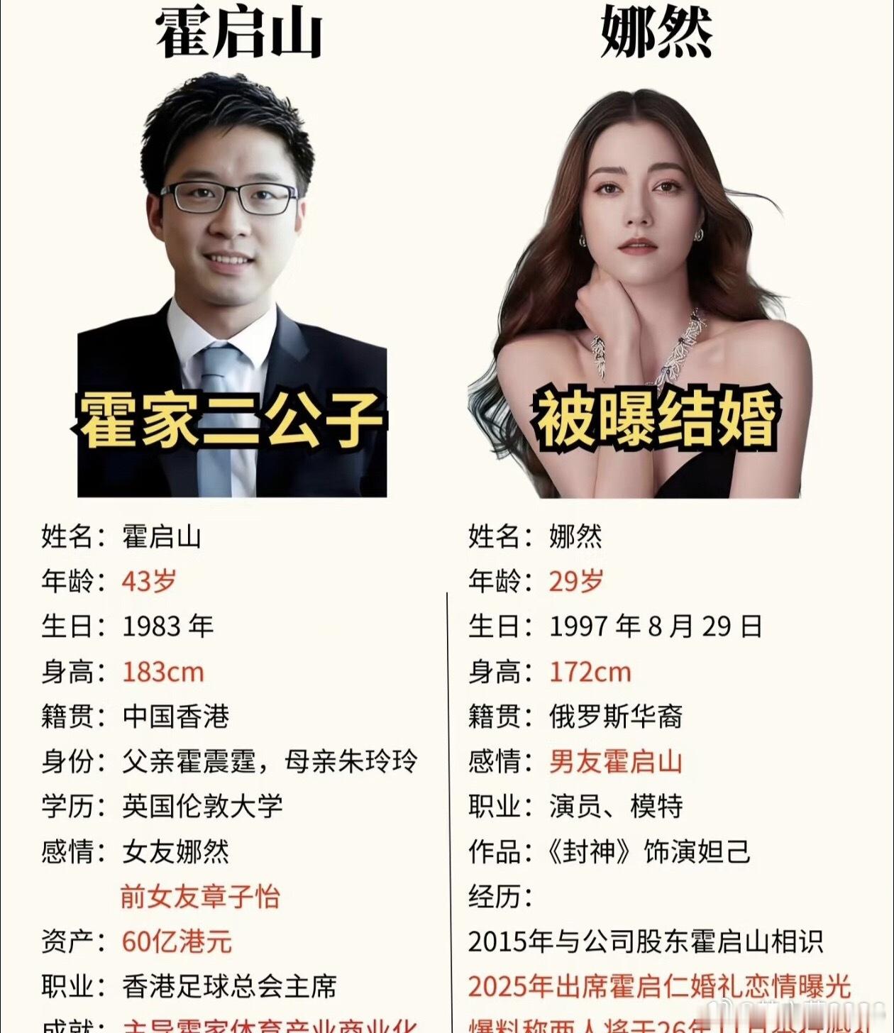 娜然轻松融入霍家娜然模特演员出身，大双眼皮，长得还是很漂亮的，这已经轻松融入霍家
