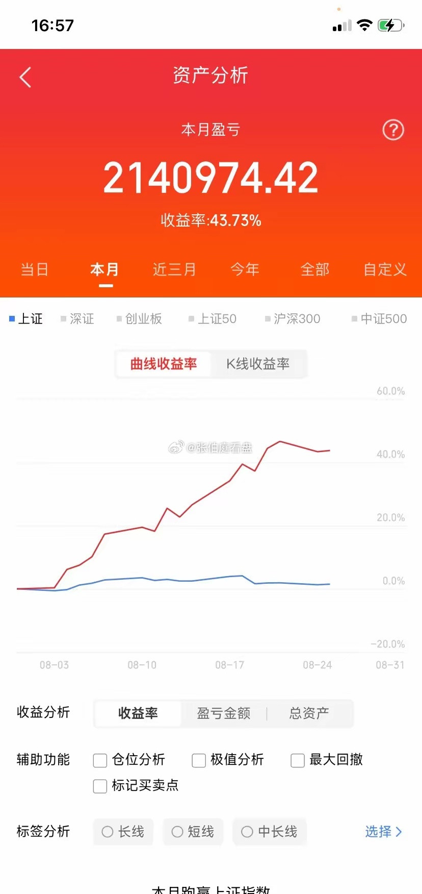 未来5到10年，最吃香的10大技术！​​第一，芯片和半导体技术。芯片行业属于电子信息类里的电子科学与