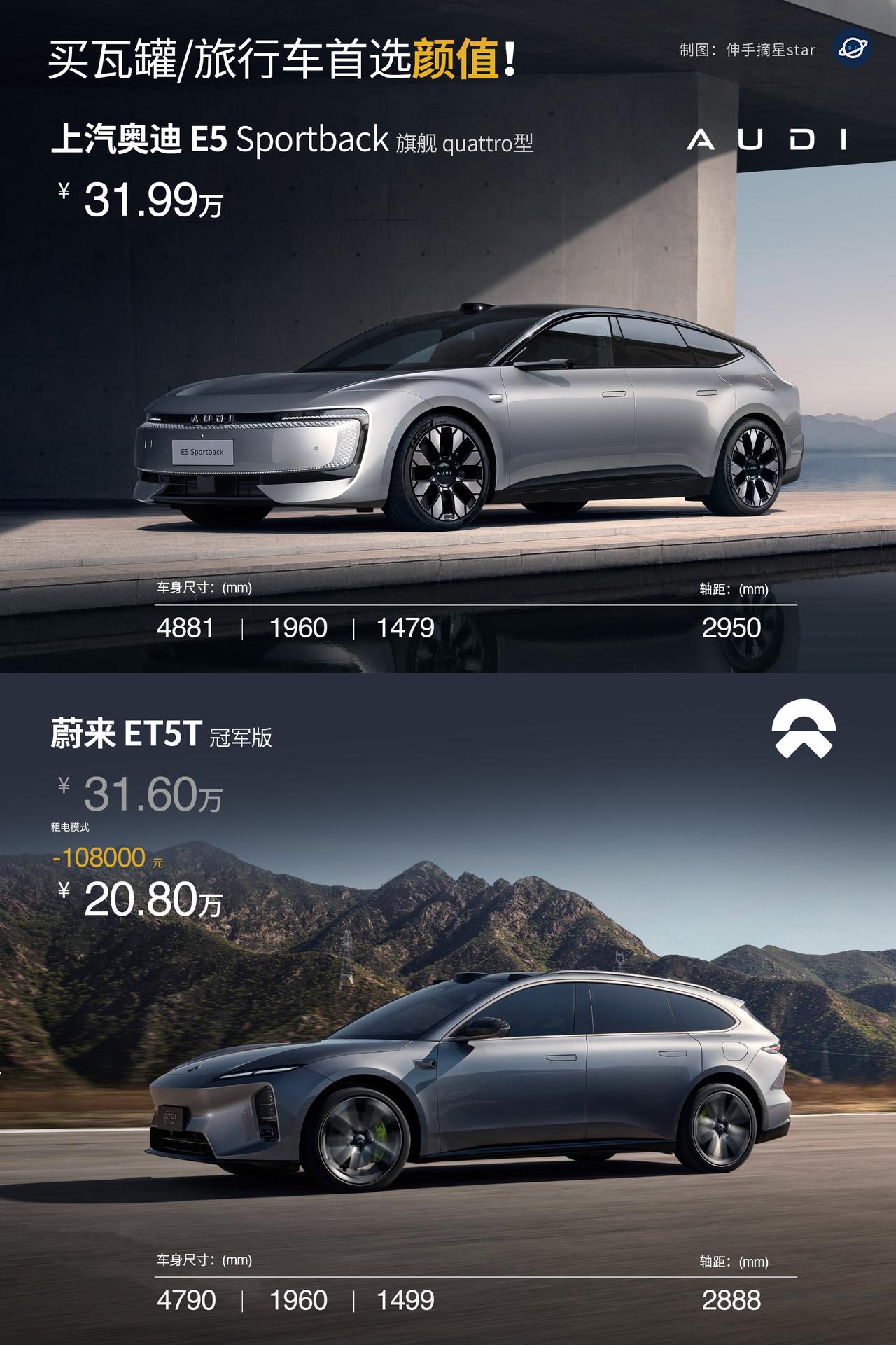 30万买纯电旅行车，你更喜欢奥迪还是蔚来？旅行车，主打一个就是颜值，要好