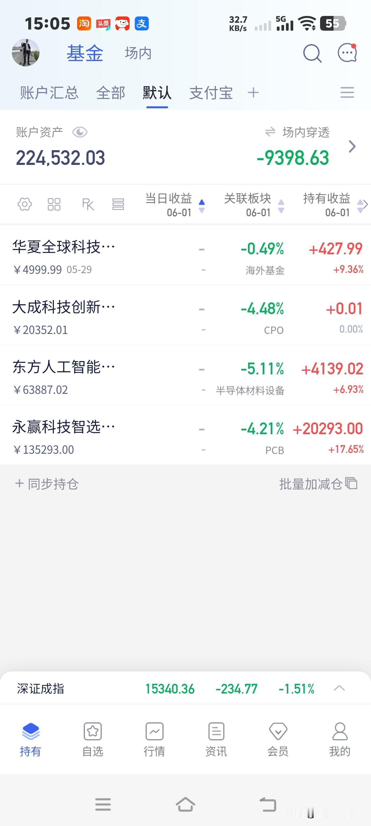 六月第一天，持仓基金血亏10000。全世界都在涨，就咱们大A狂跌不止，过去是走