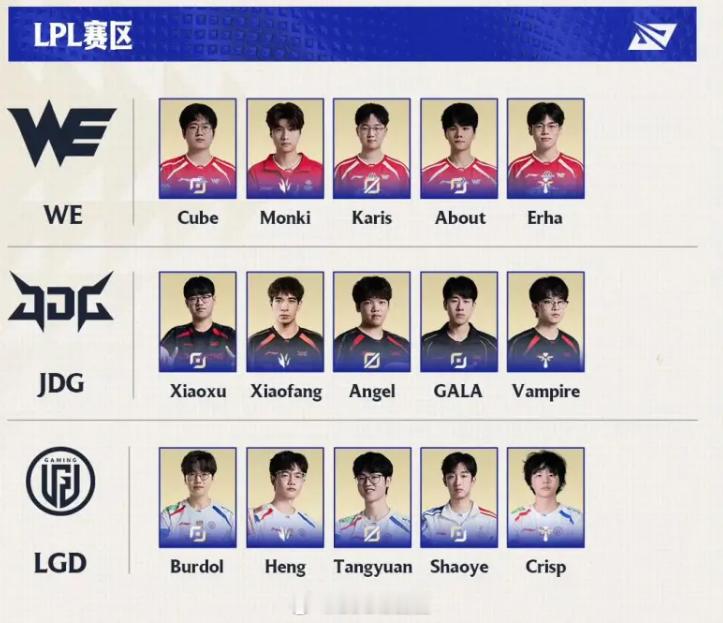 LPL公布26德杯参赛队伍大名单：Angel代表JDG出战Angel加入JDG