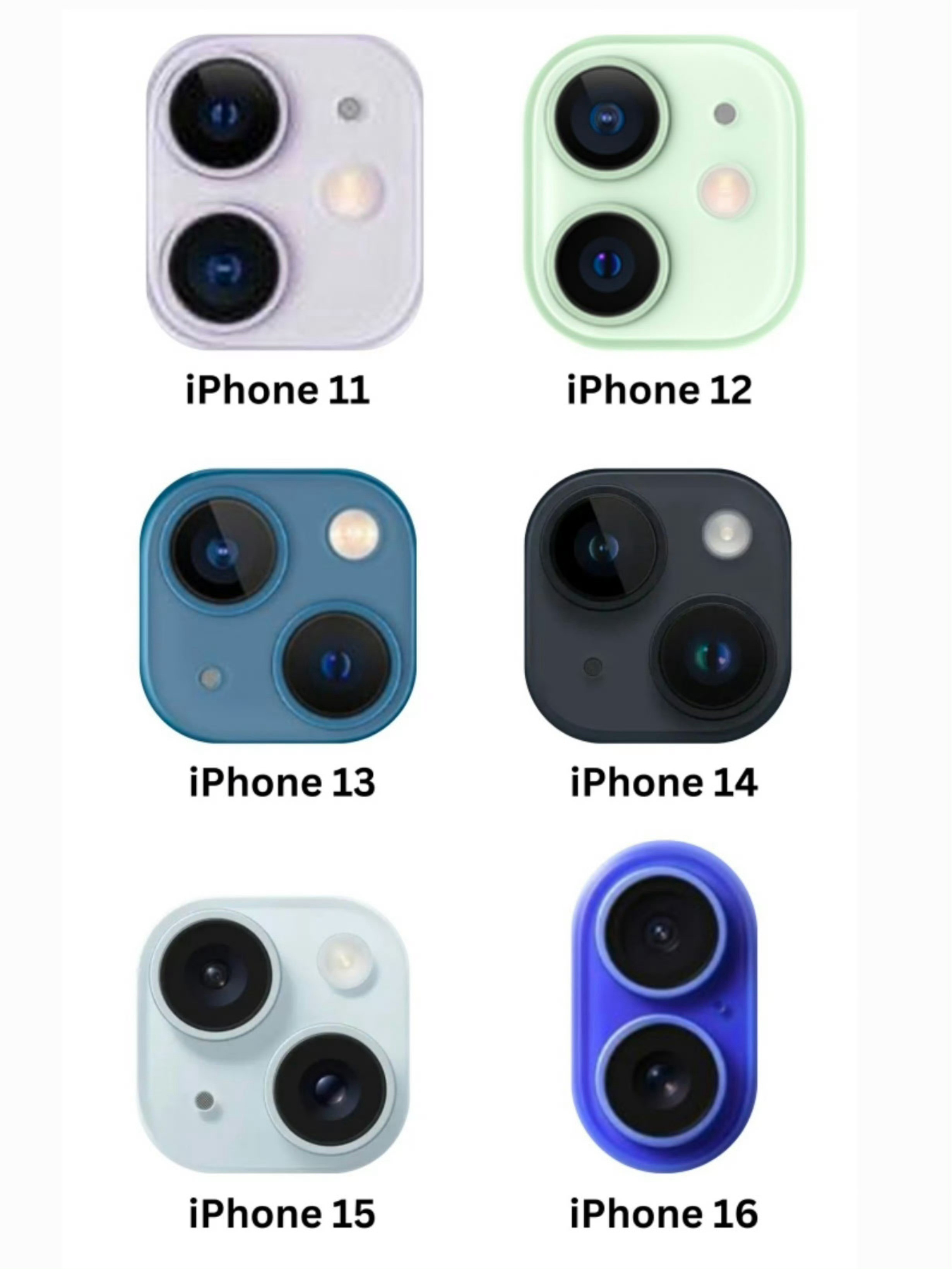 iPhone标准版的摄像头排列大家更喜欢哪一代的？我觉得还是iPhone11、1