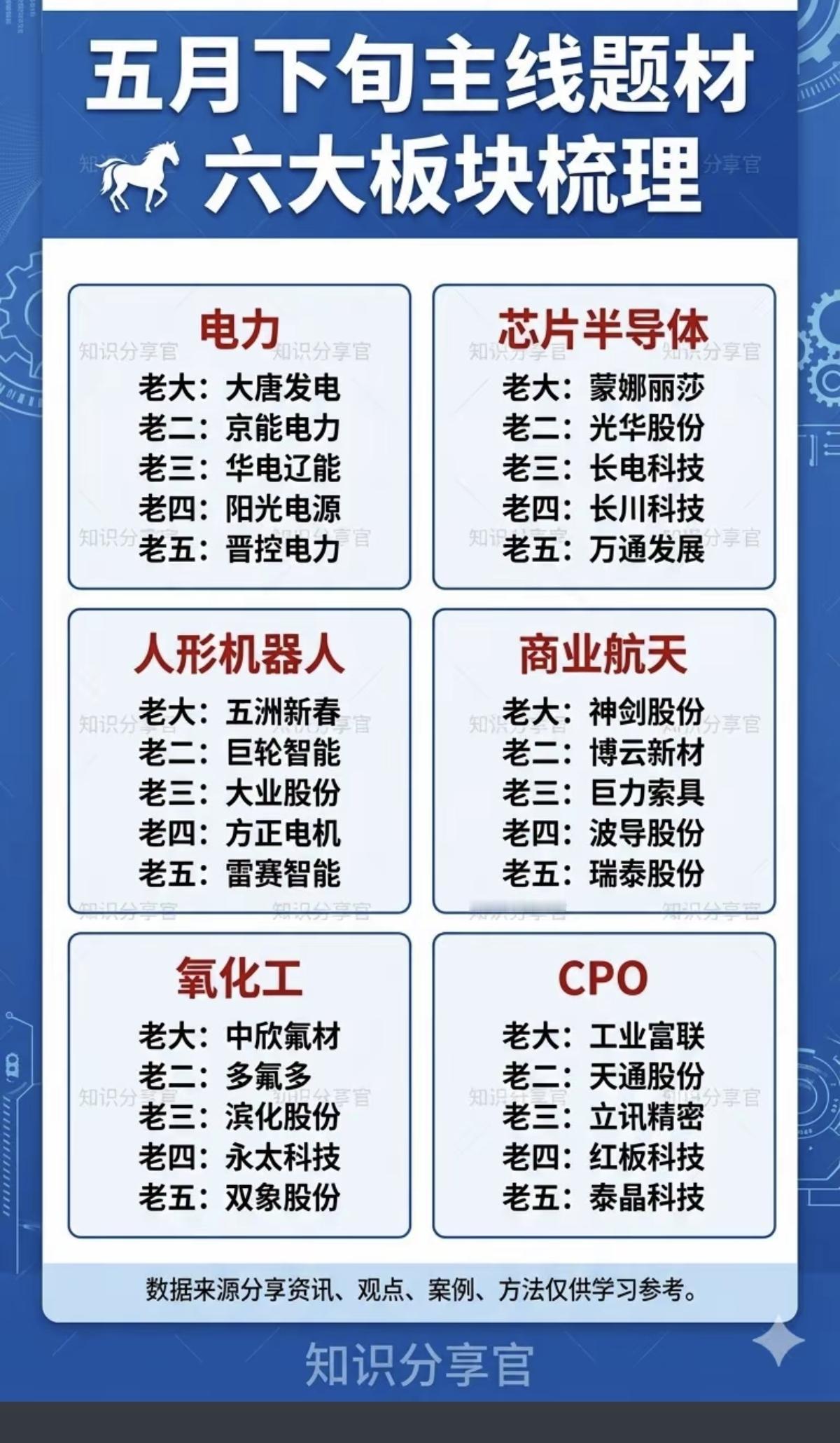 五月下旬主线题材：六大板块梳理！1.电力电网2.芯片半导体3.人形机器人