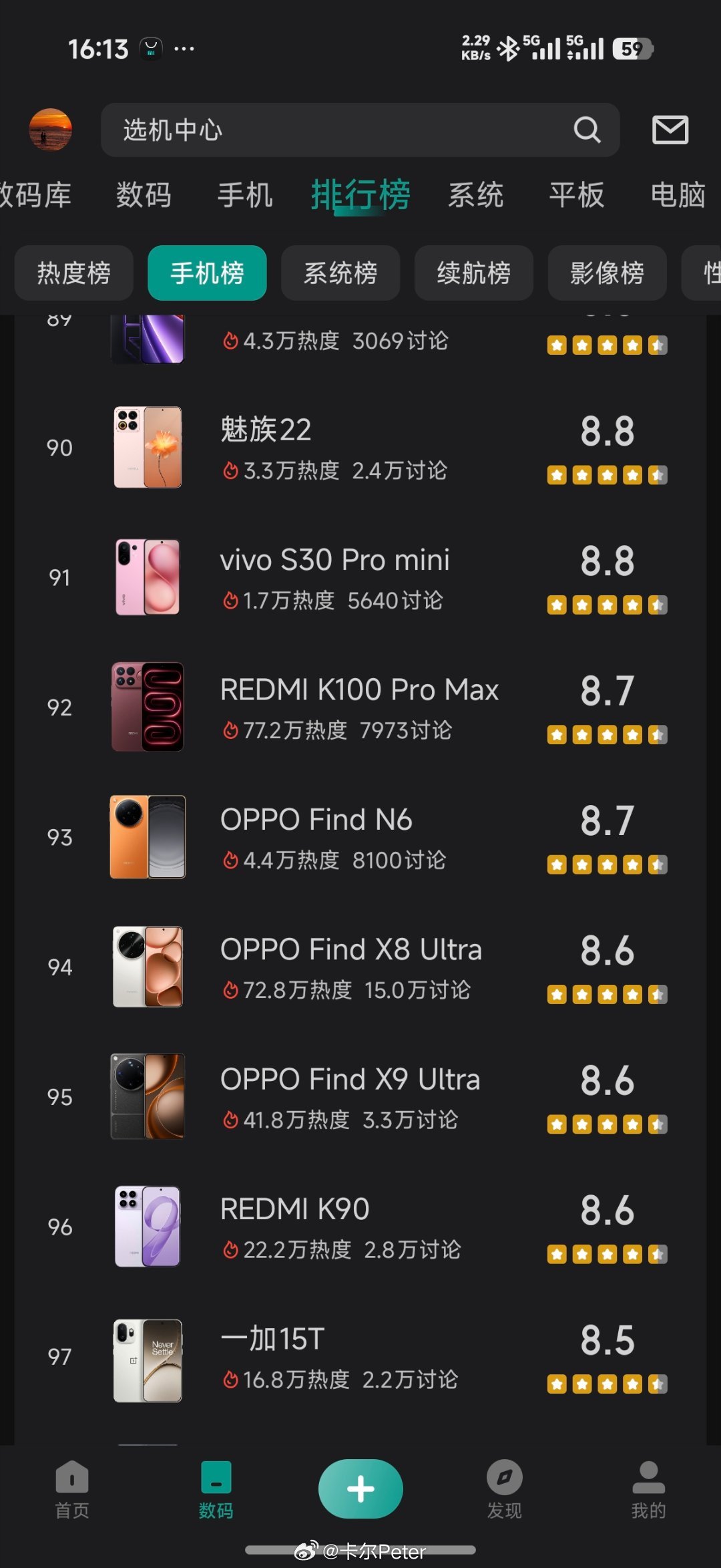 OPPOFindX9Ultra约16.73万，看了一下评分，都50开外了，怪不得销量这么拉胯。​
