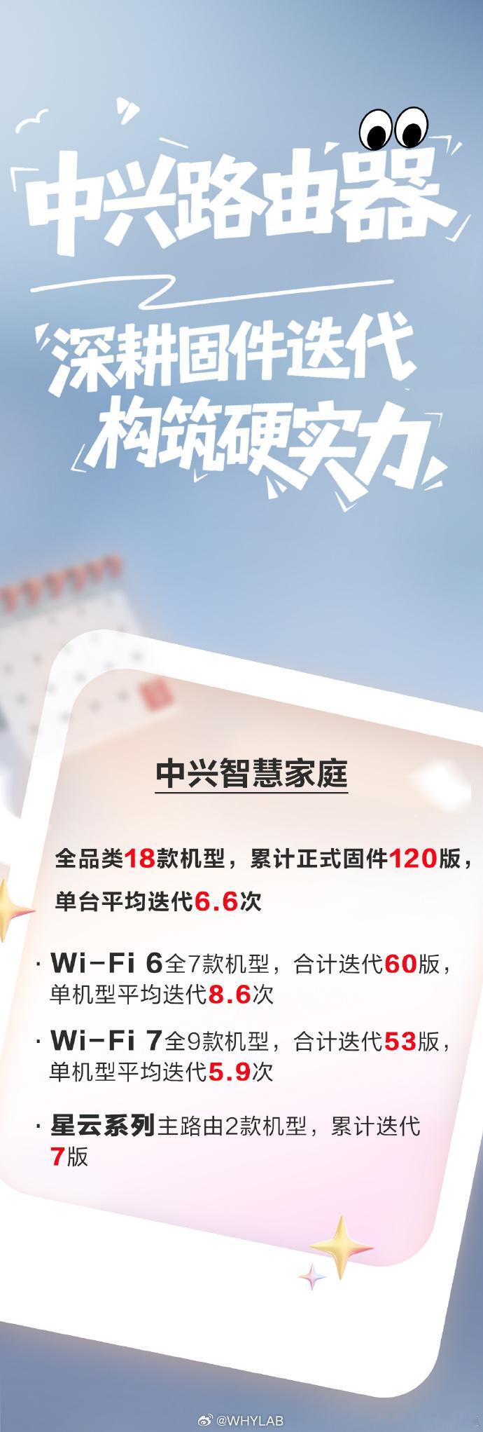 中兴路由器全品类18款机型，累计正式固件120版，单台平均迭代6.6：