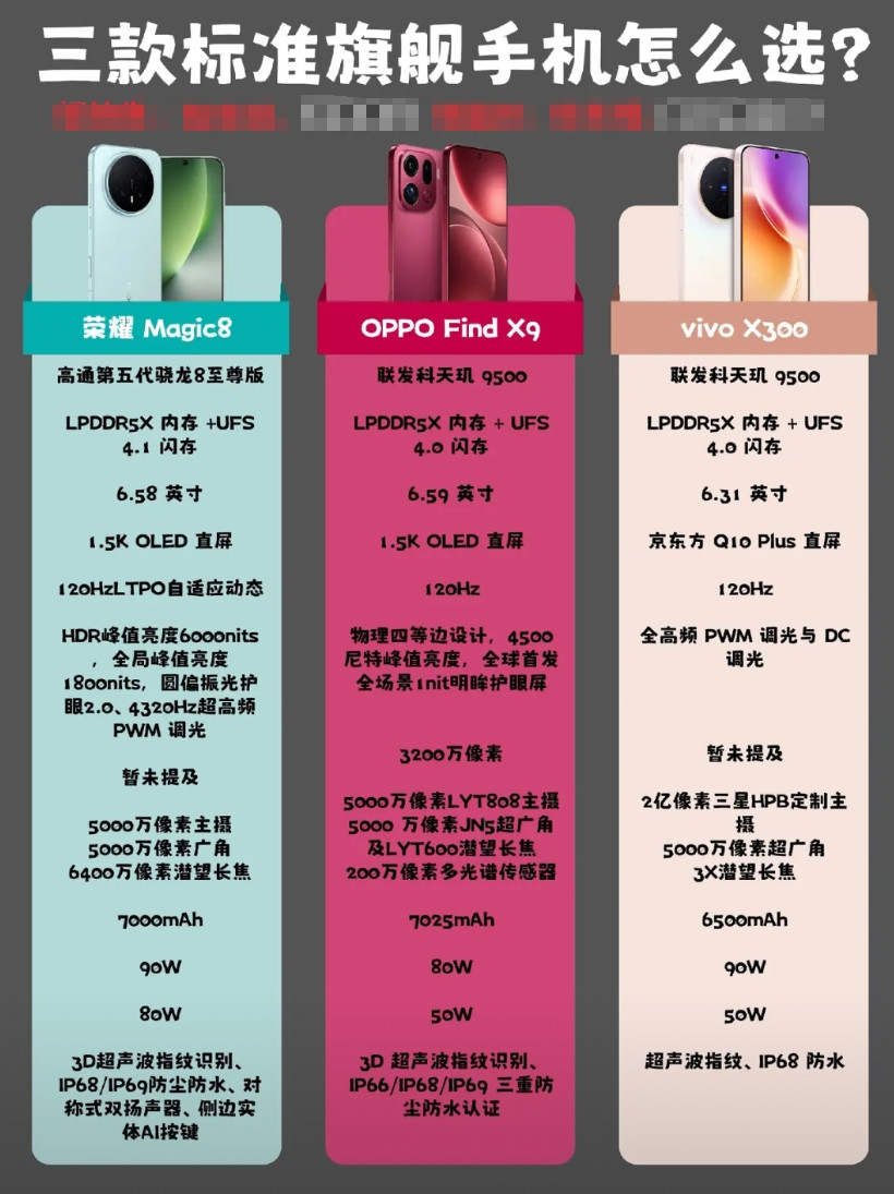 三款旗舰手机怎么排名？