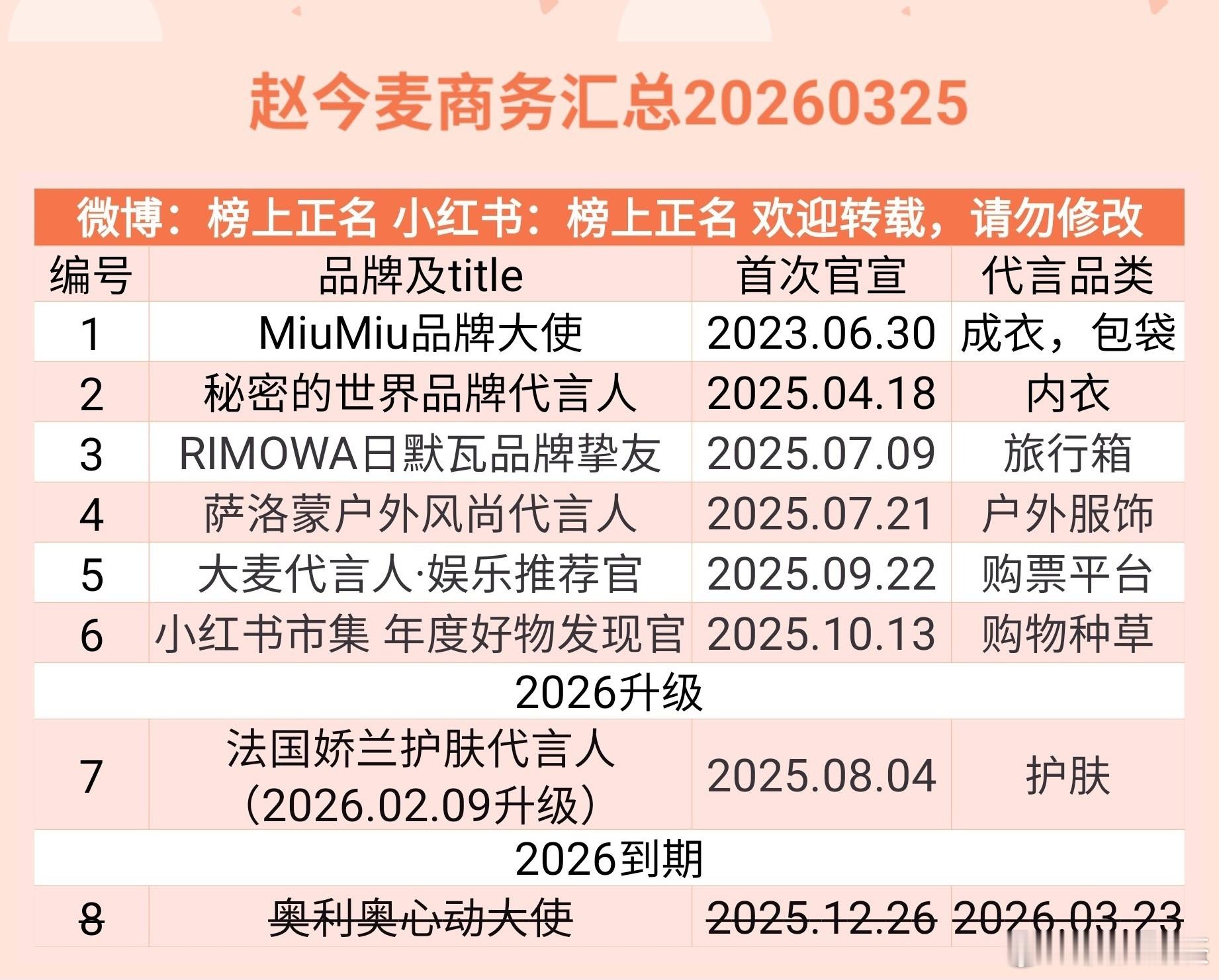 这有点奇怪