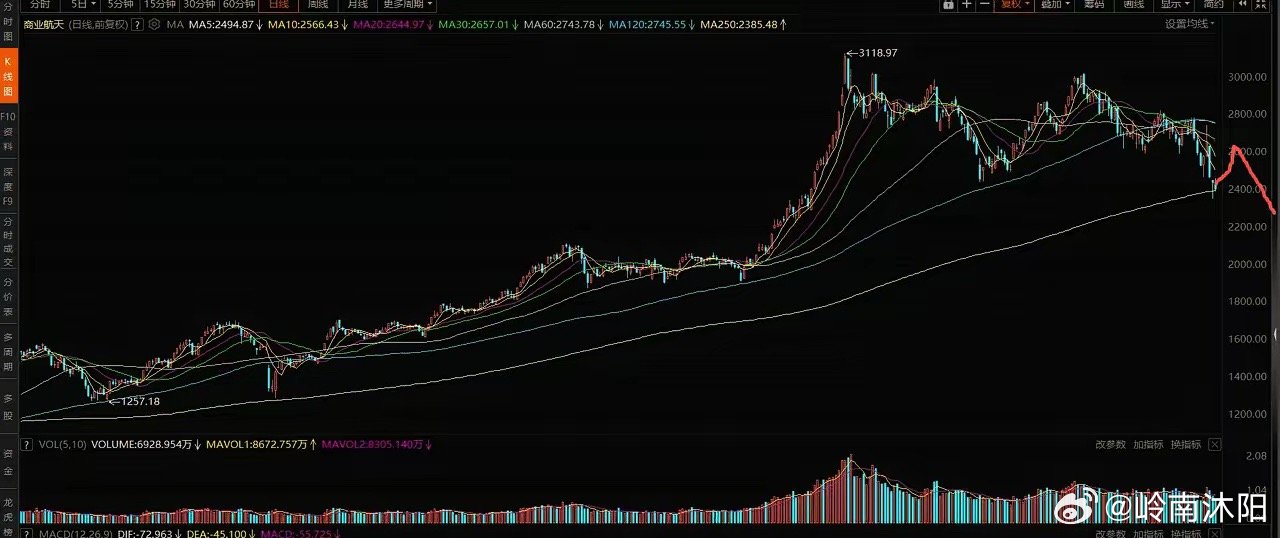机器人、航天、电池、云计算、电网设备二线科技板块走势拆解1、人形机器人板块通用机