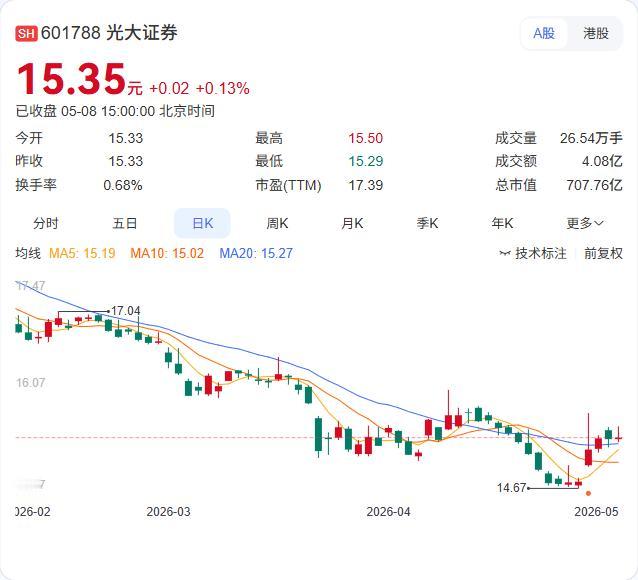 深主板IPO排队队伍再添新丁！5月8日，深交所官网显示，浙江欧诺机械科技股份有限