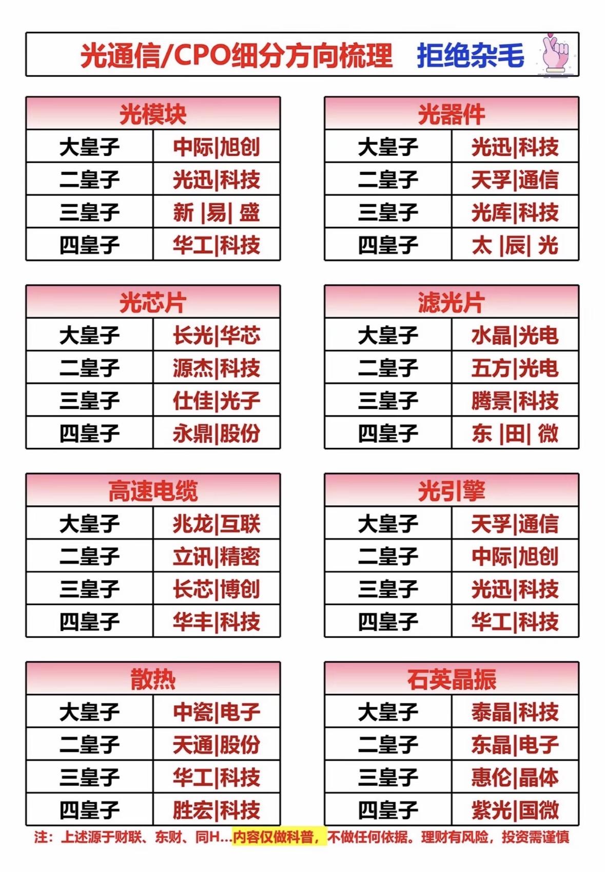 光通信/CPO细分方向梳理，拒绝杂毛，精准投资！光通信细分龙头梳理：光模块、