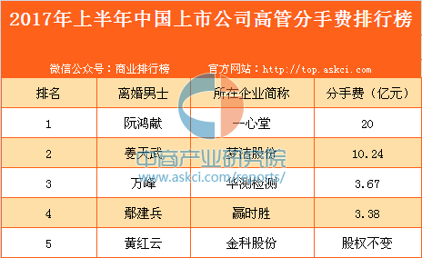 6月22日,赢时胜发布公告,董事鄢建兵(持有公司8.